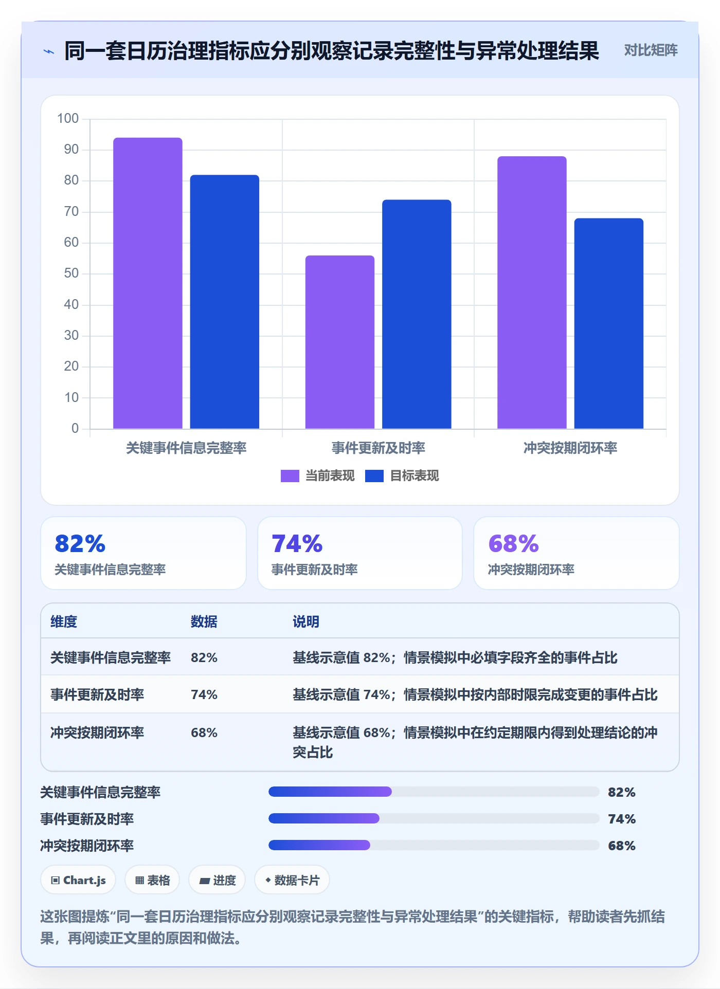 月视图流程与规范:跨部门团队日历视图风险控制关键指标
