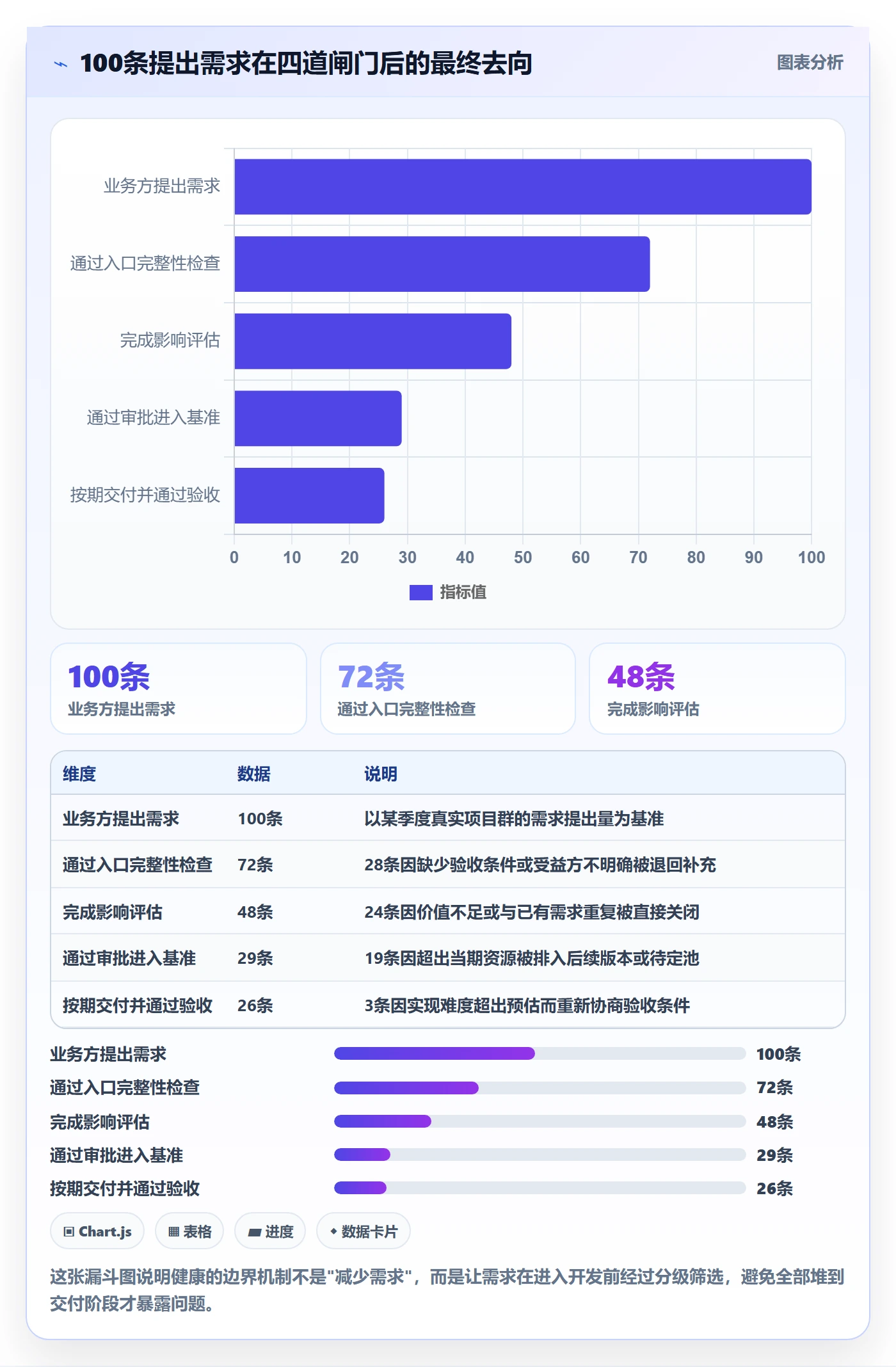 项目范围范围边界教程：项目经理风险控制，避坑指南