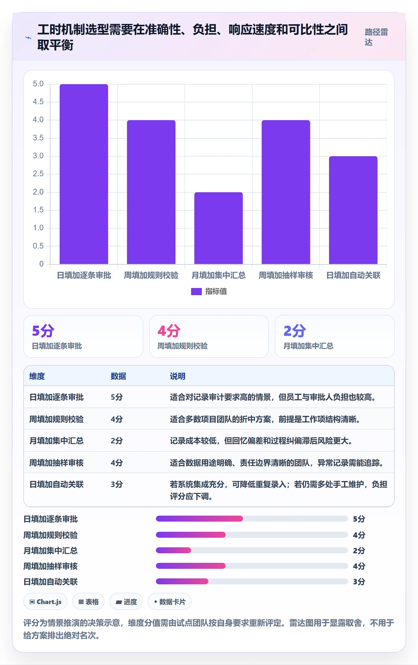 工时管理实际工时教程:PMO协同管理,避坑指南