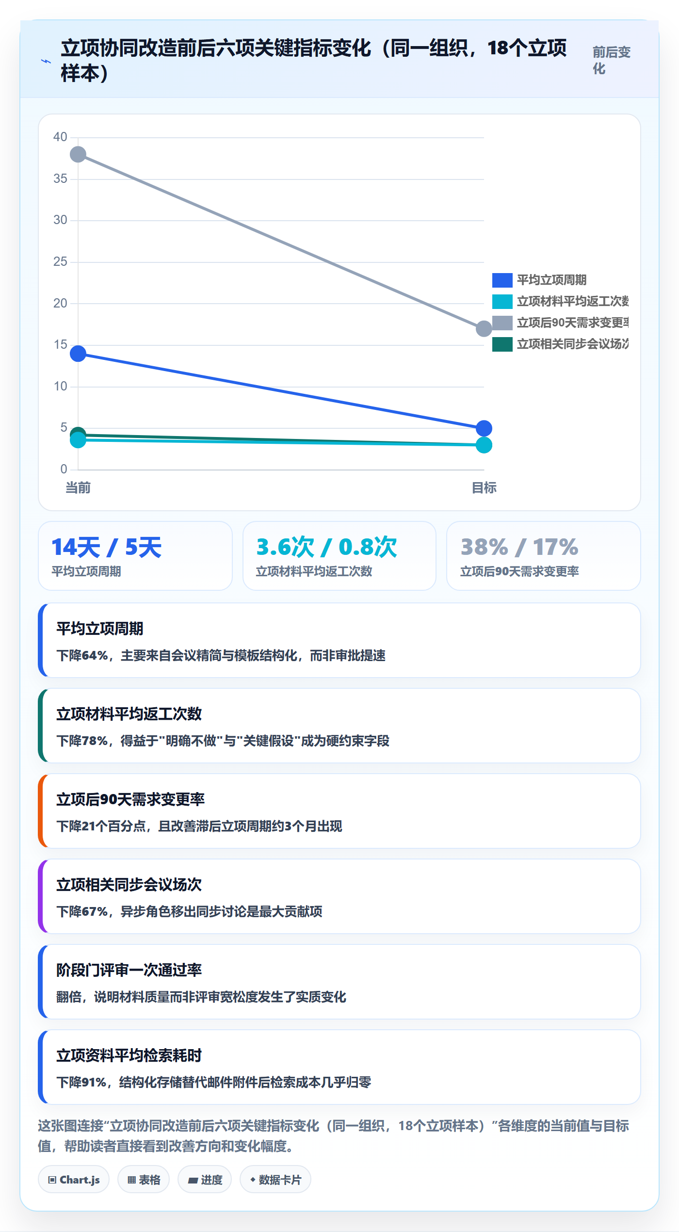 项目成员怎么做?企业管理者协同管理:项目立项从0到1