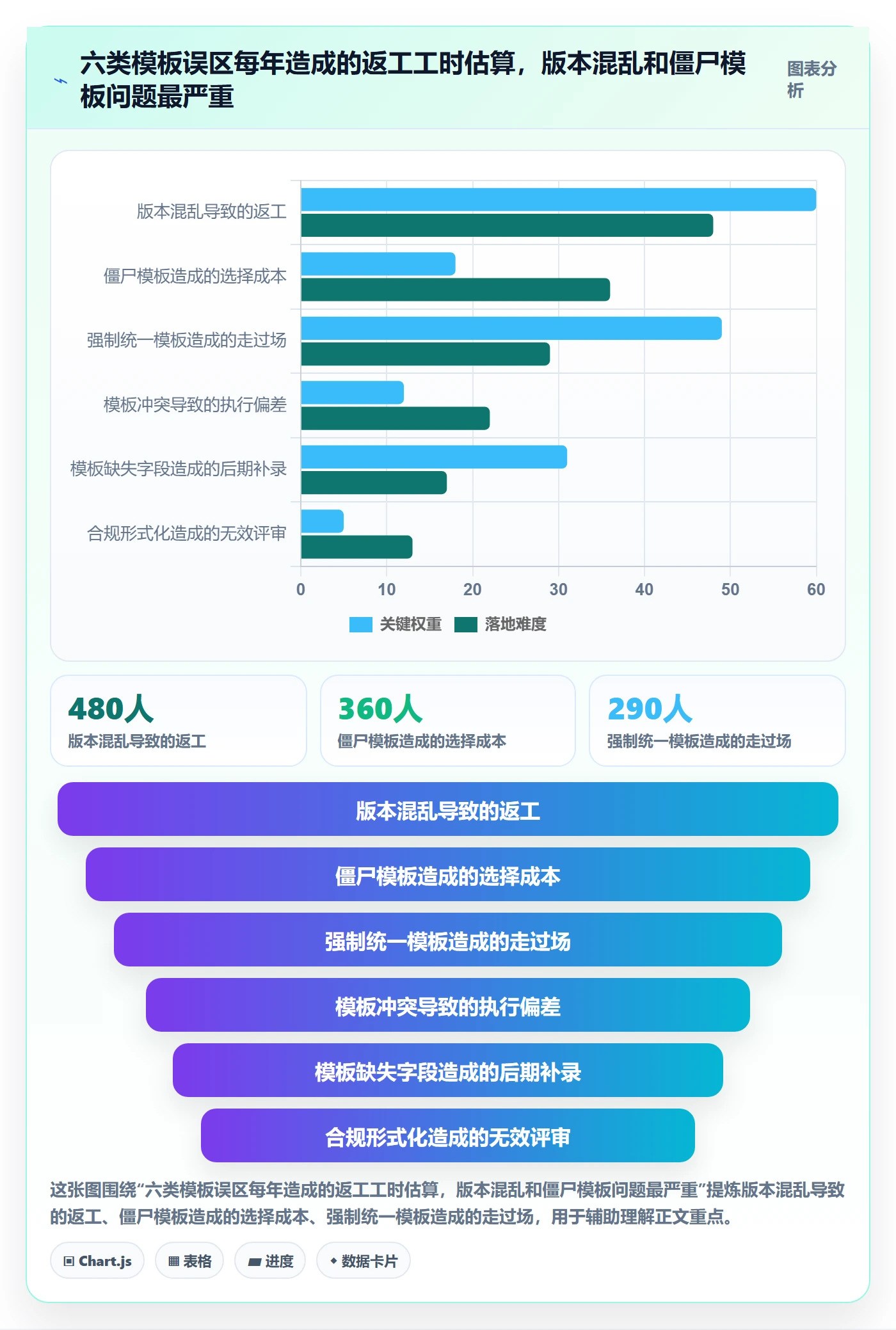 模板复用管理方法大全:管理层项目模板风险控制落地清单