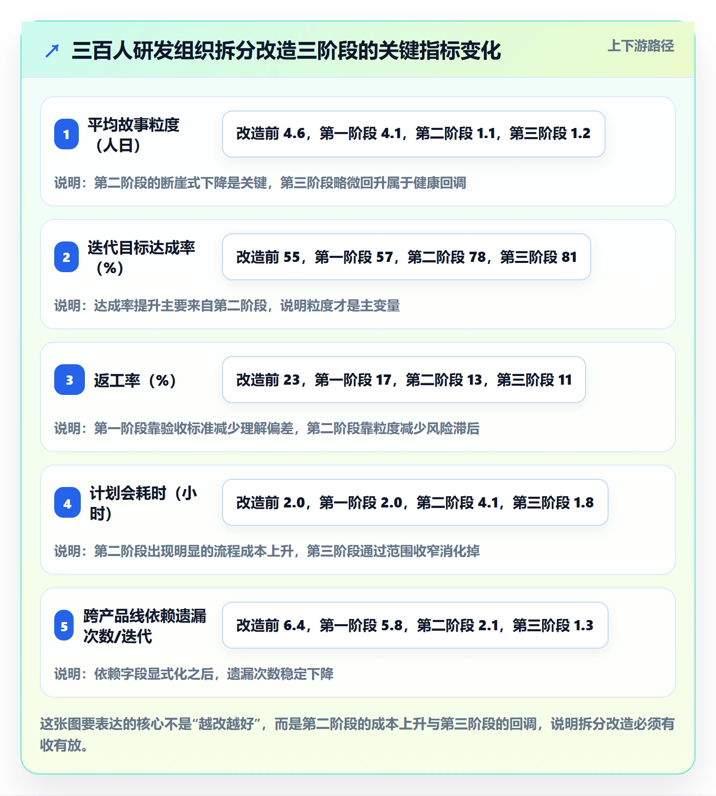 任务管理任务拆分全流程:项目成员入门指南与一文讲清