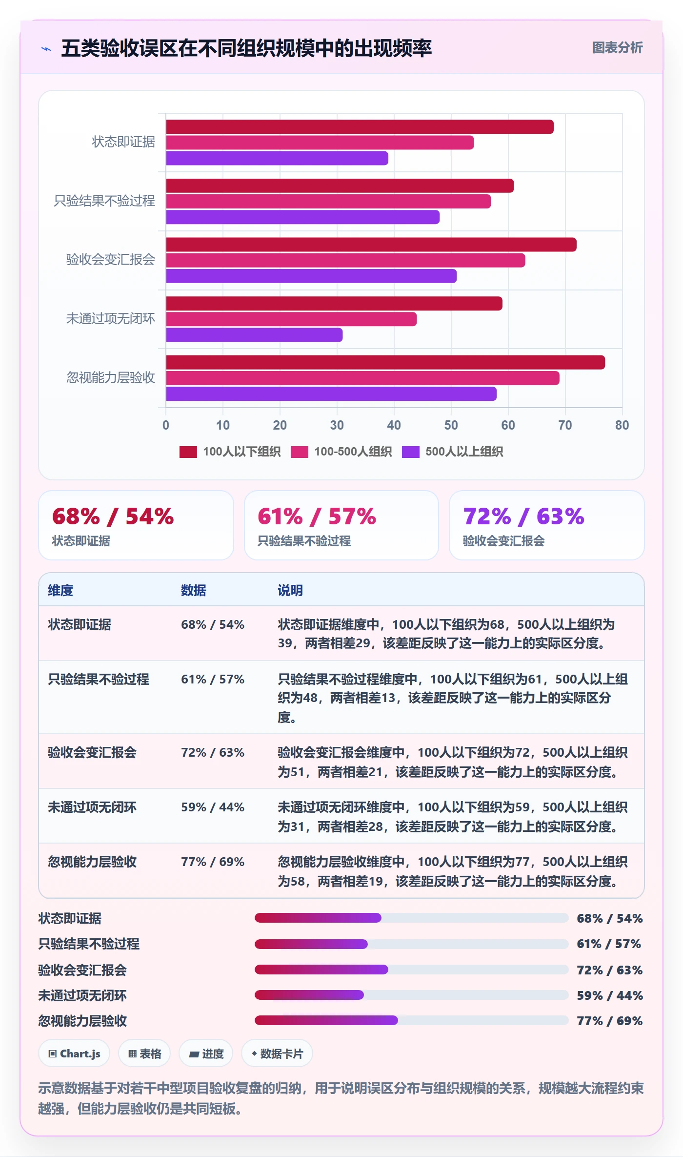 确认完成落地方案:管理层开展任务验收的最佳实践案例解析