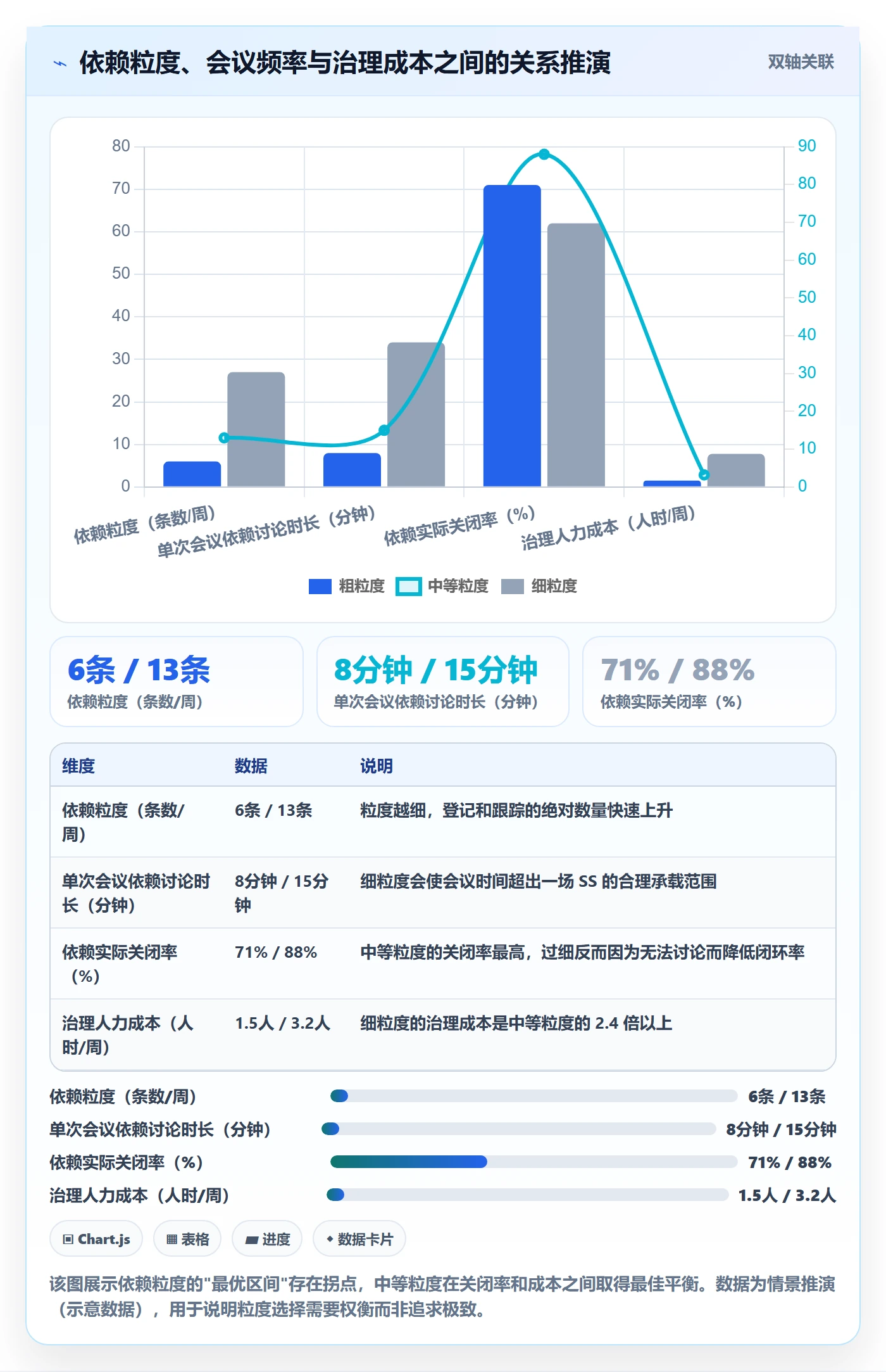SS落地方案:管理层开展任务依赖的实操方法案例解析
