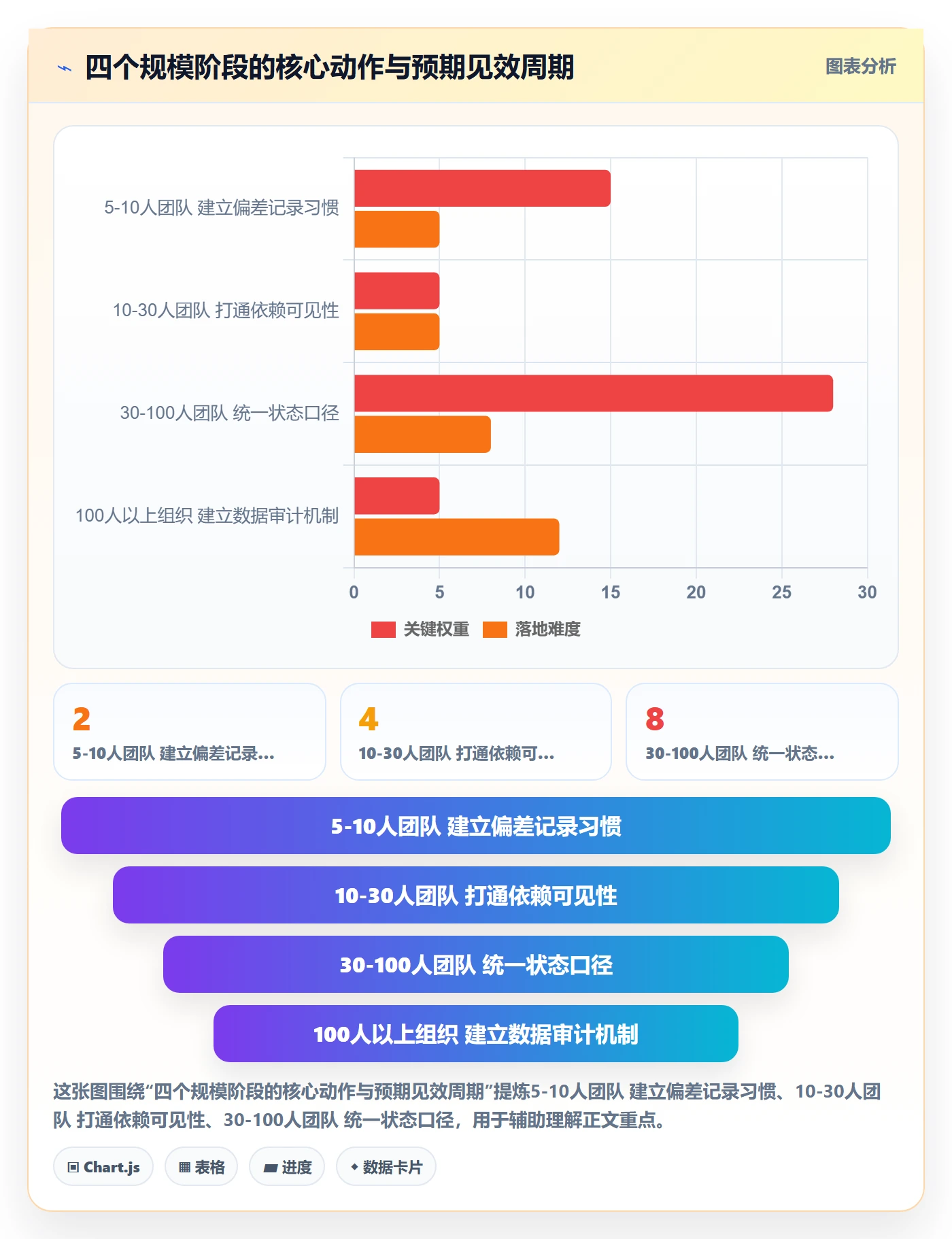 进度日志最佳实践：研发团队进度跟踪数据分析，常见问题