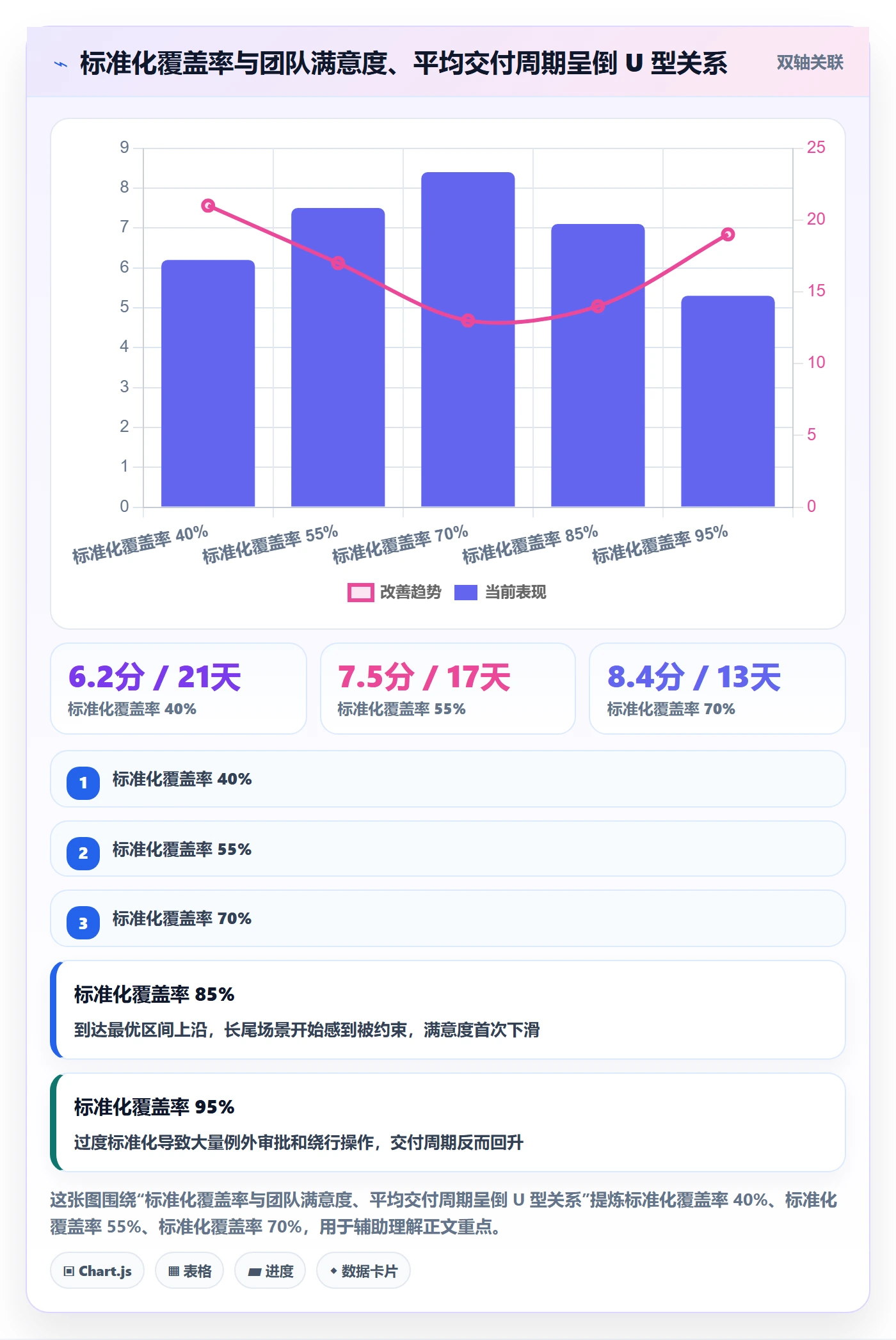 模板流程管理方法大全:研发团队项目模板入门指南落地清单