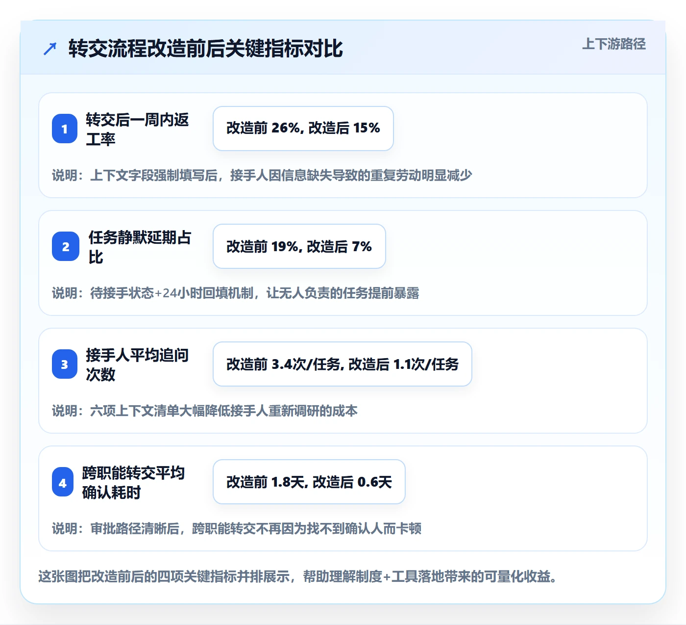 任务分派转交全流程：项目成员制度设计与一文讲清