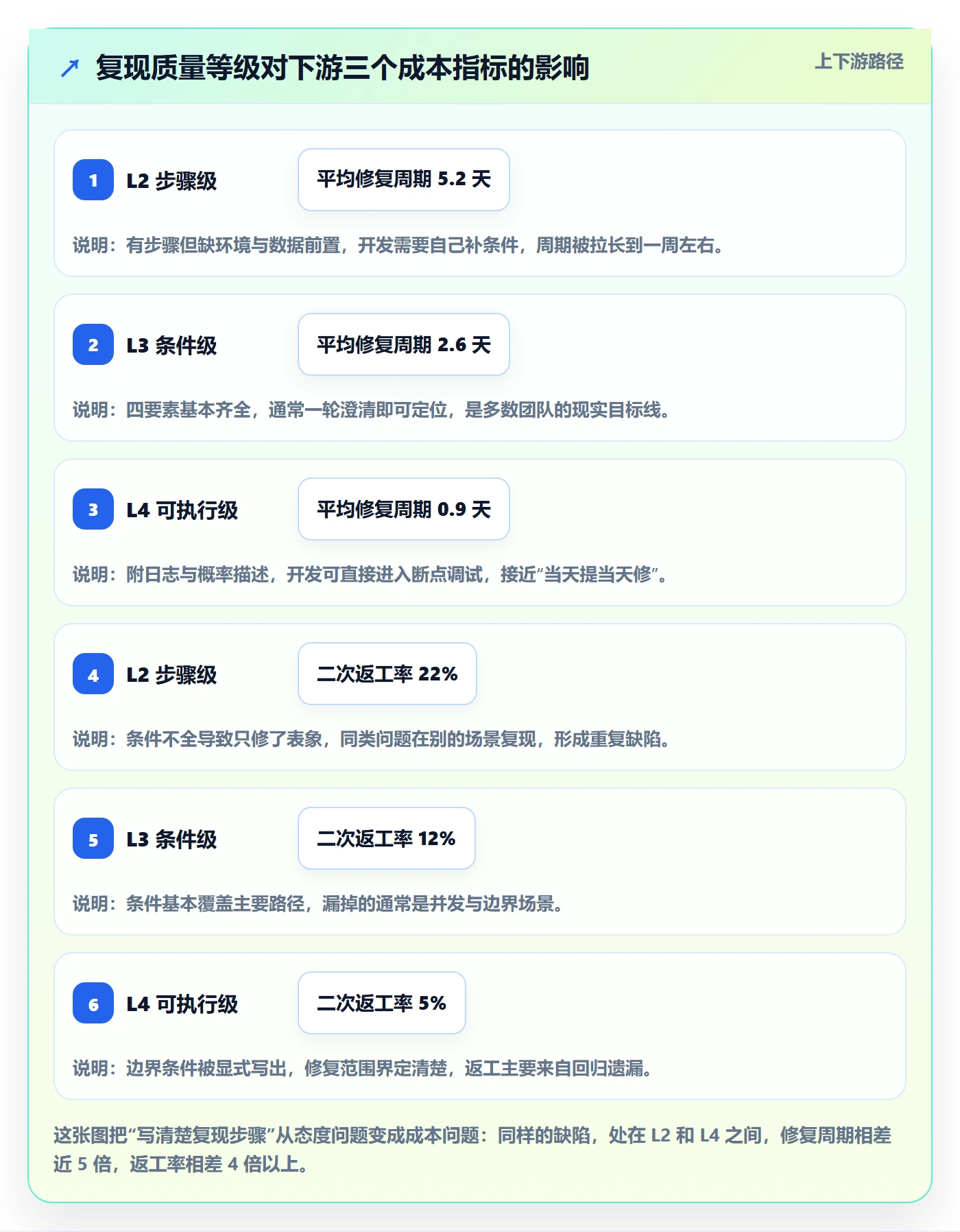 Bug / 缺陷复现步骤全流程：项目成员风险控制与一文讲清
