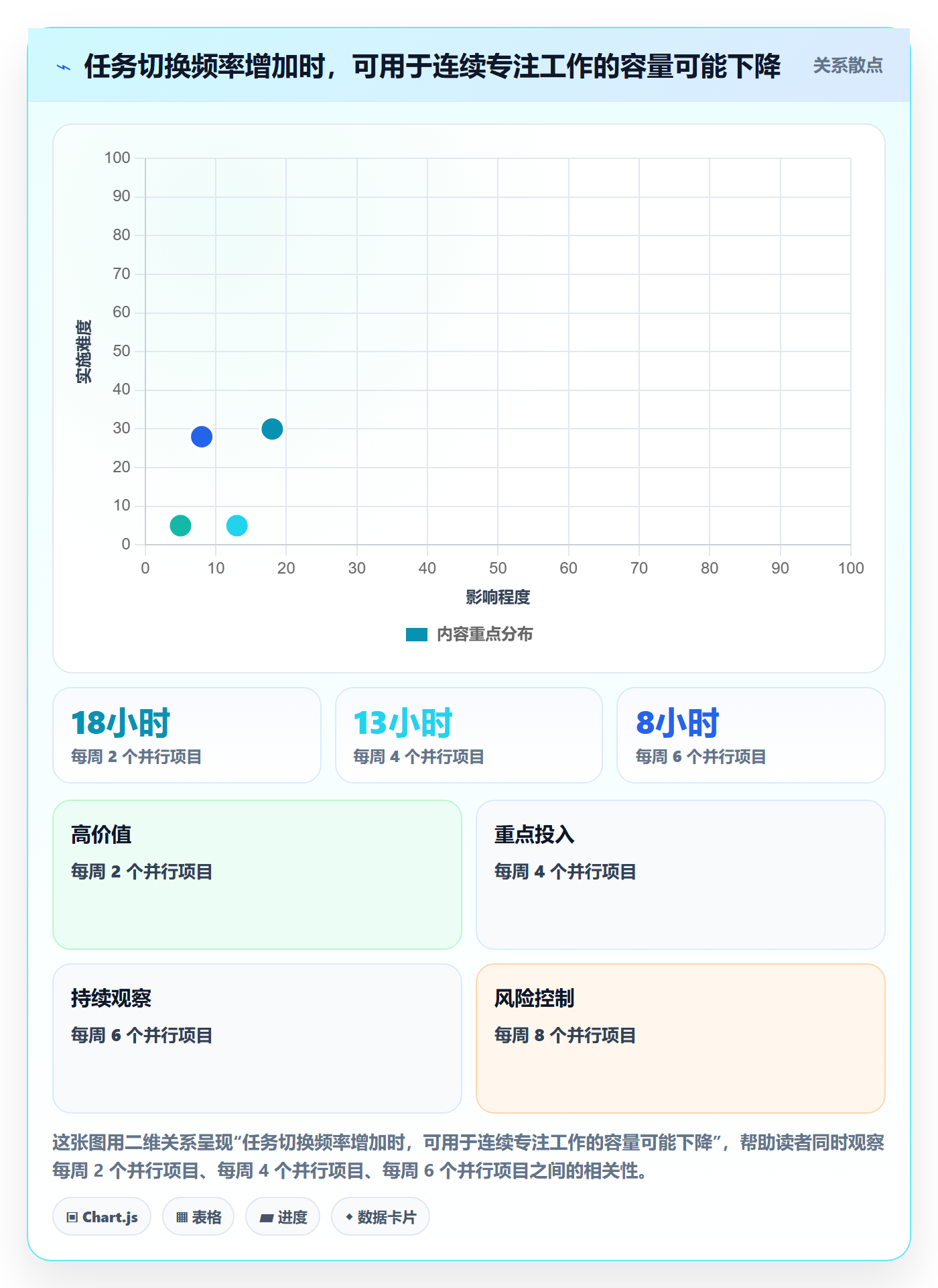 可用工时最佳实践:产品经理人力资源计划落地方案,常见问题