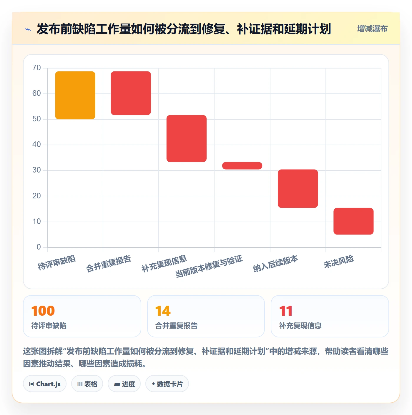 验证落地方案：项目经理开展Bug / 缺陷的最佳实践案例解析