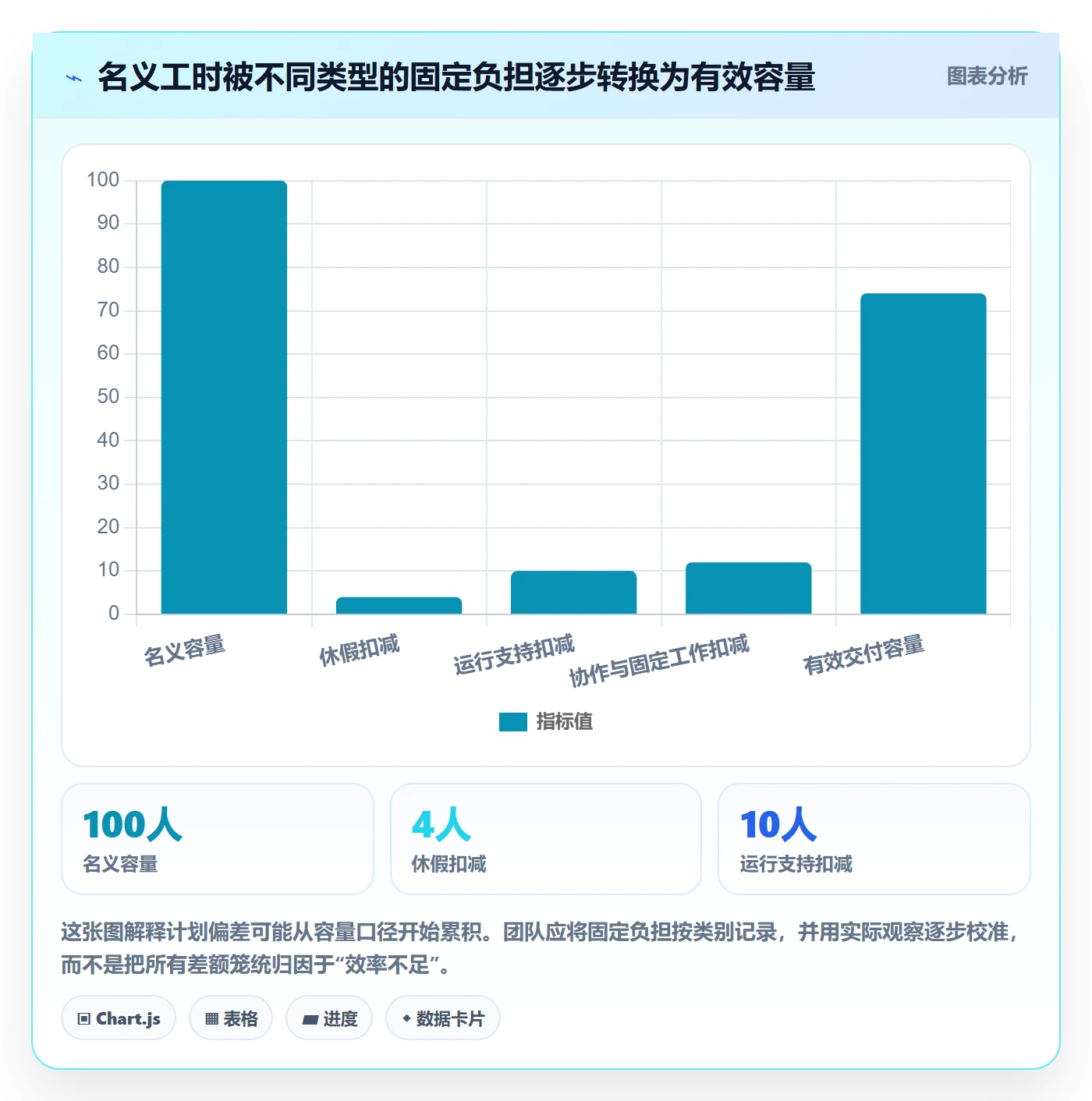 资源平衡流程与规范：研发团队资源负载风险控制关键指标