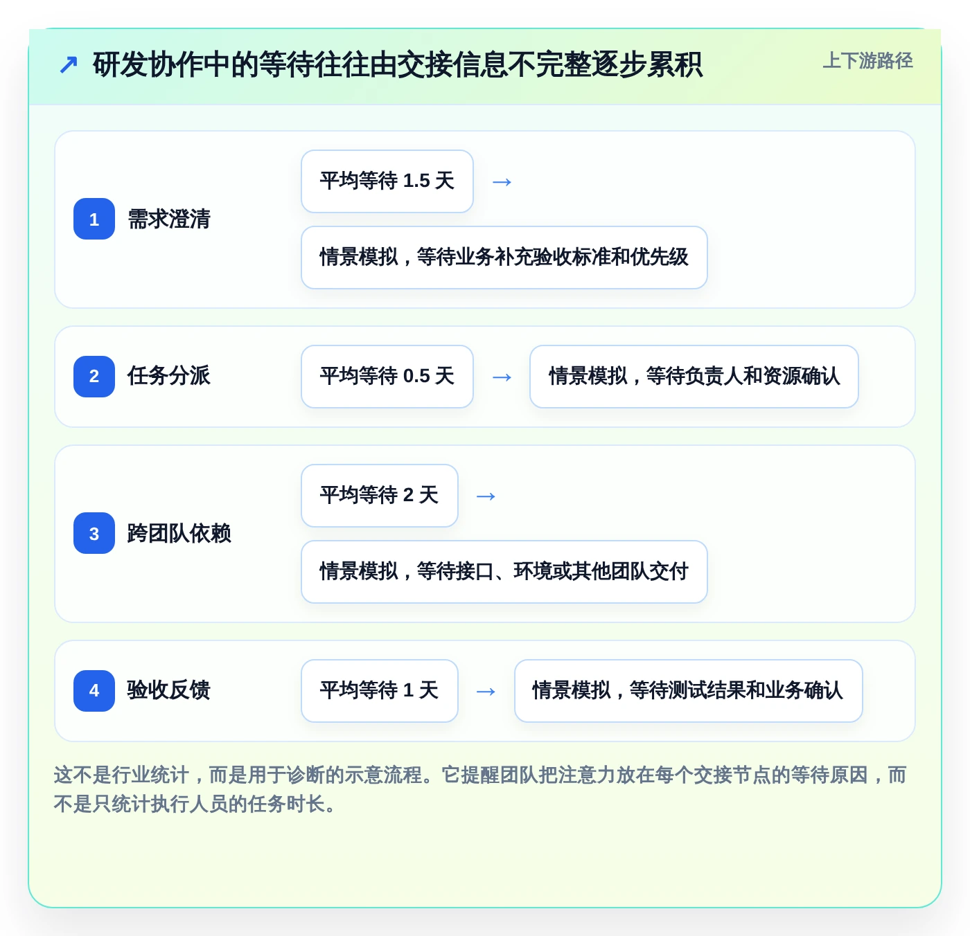 突破生产力瓶颈：2026年最值得投资的5款快速提高工作效率的工具