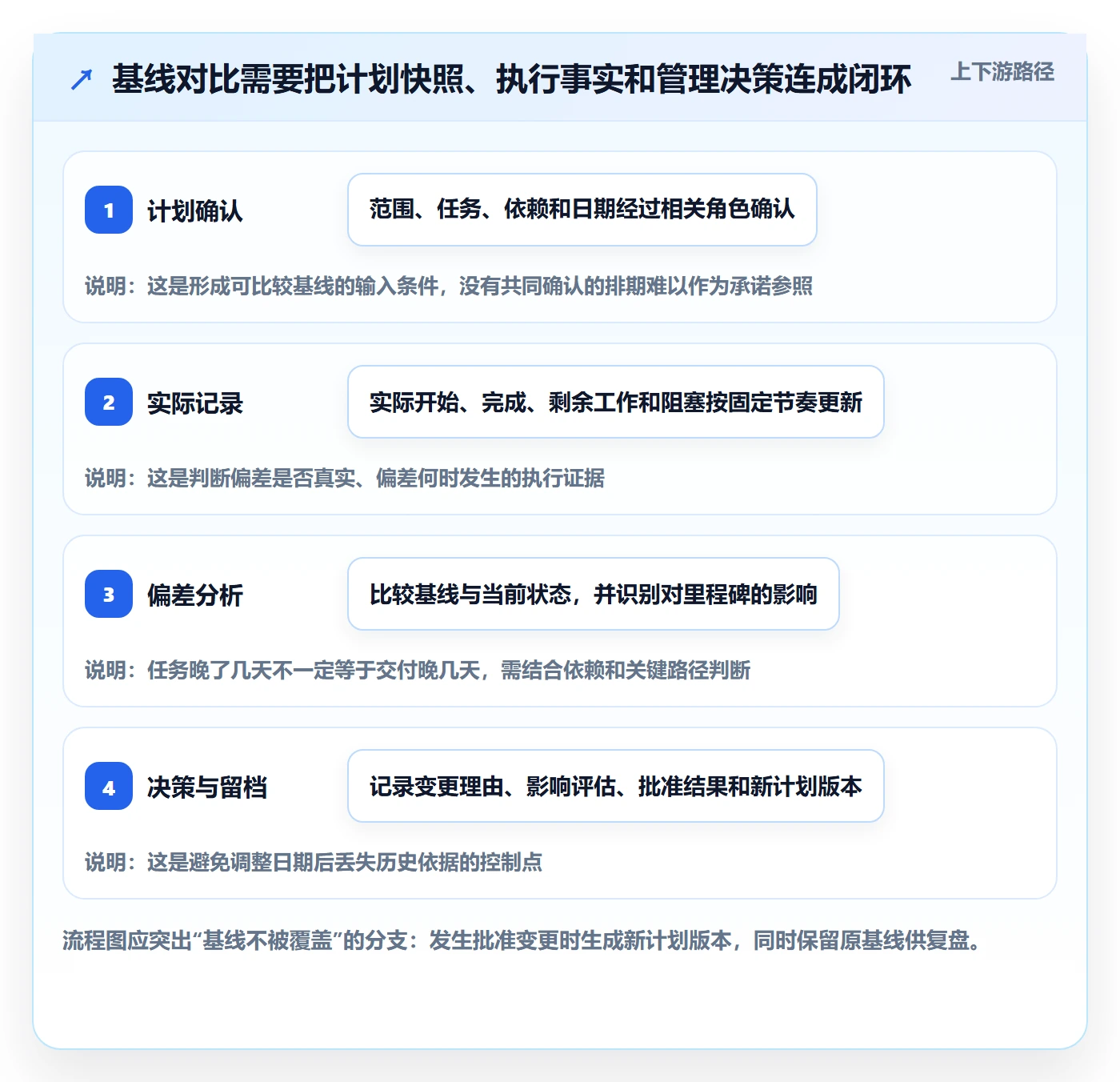 基线对比管理指南：研发团队如何做好甘特图，最佳实践全流程