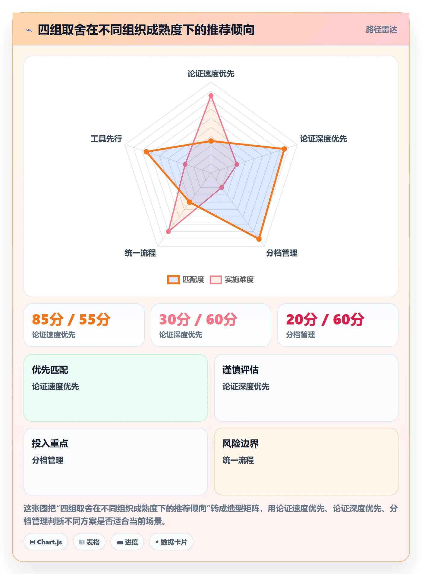 立项管理指南:项目负责人如何做好项目立项,数据分析全流程