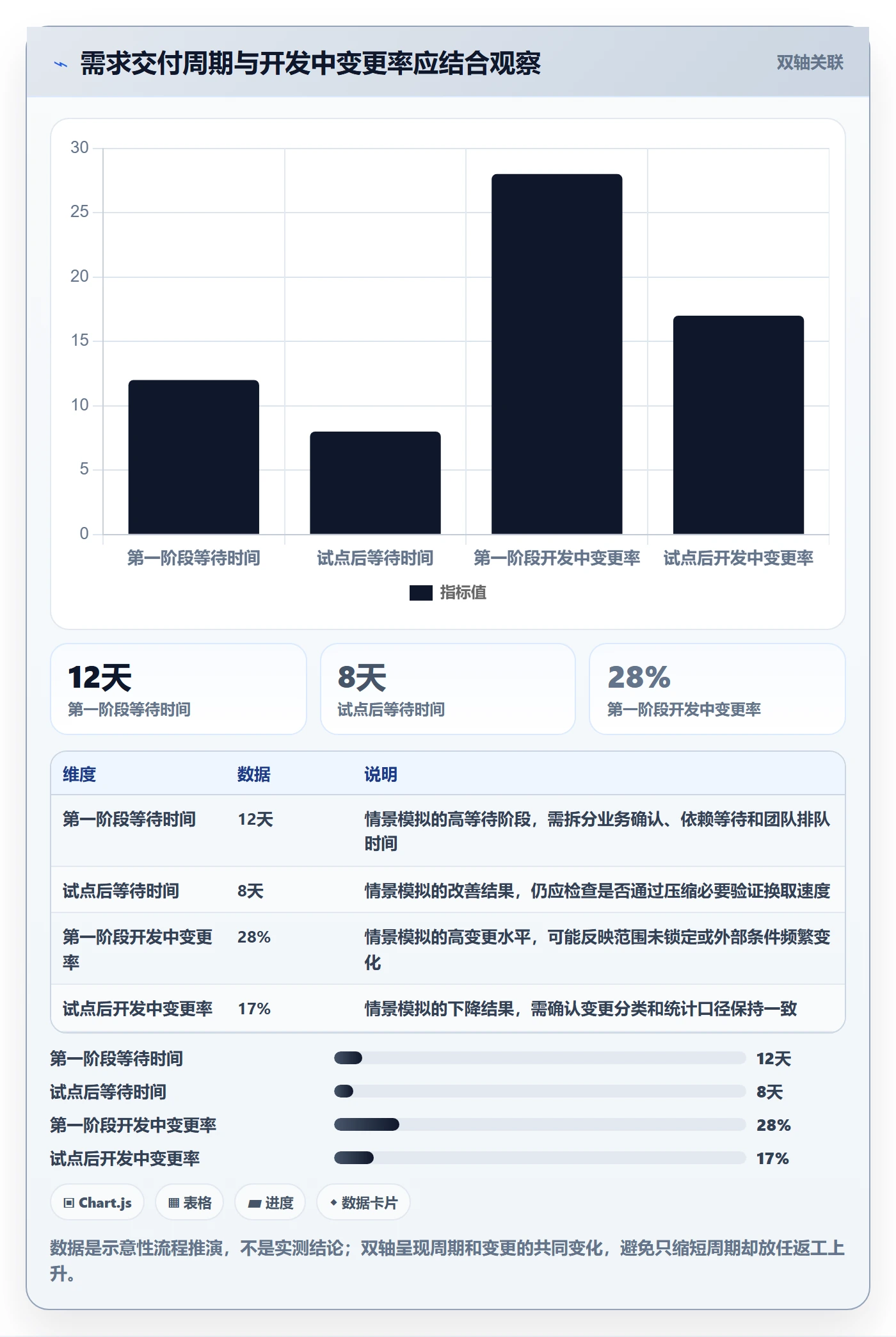 需求管理需求拆解教程:企业管理者协同管理,避坑指南