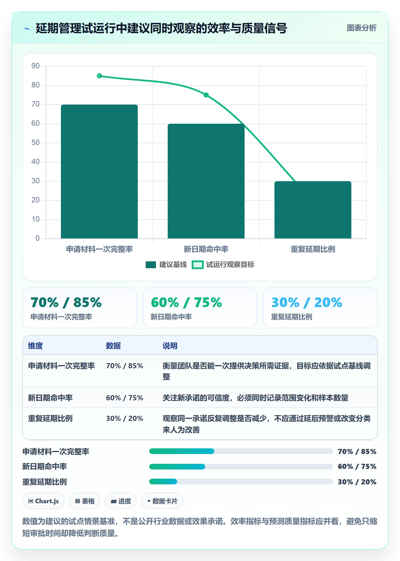 延期审批落地方案:PMO开展延期管理的最佳实践案例解析