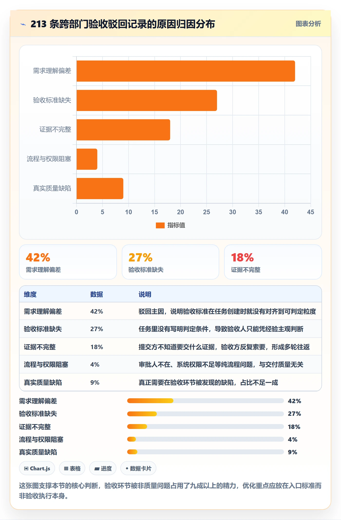 审核实操方法：跨部门团队提升任务验收效率的协同管理方法与模板