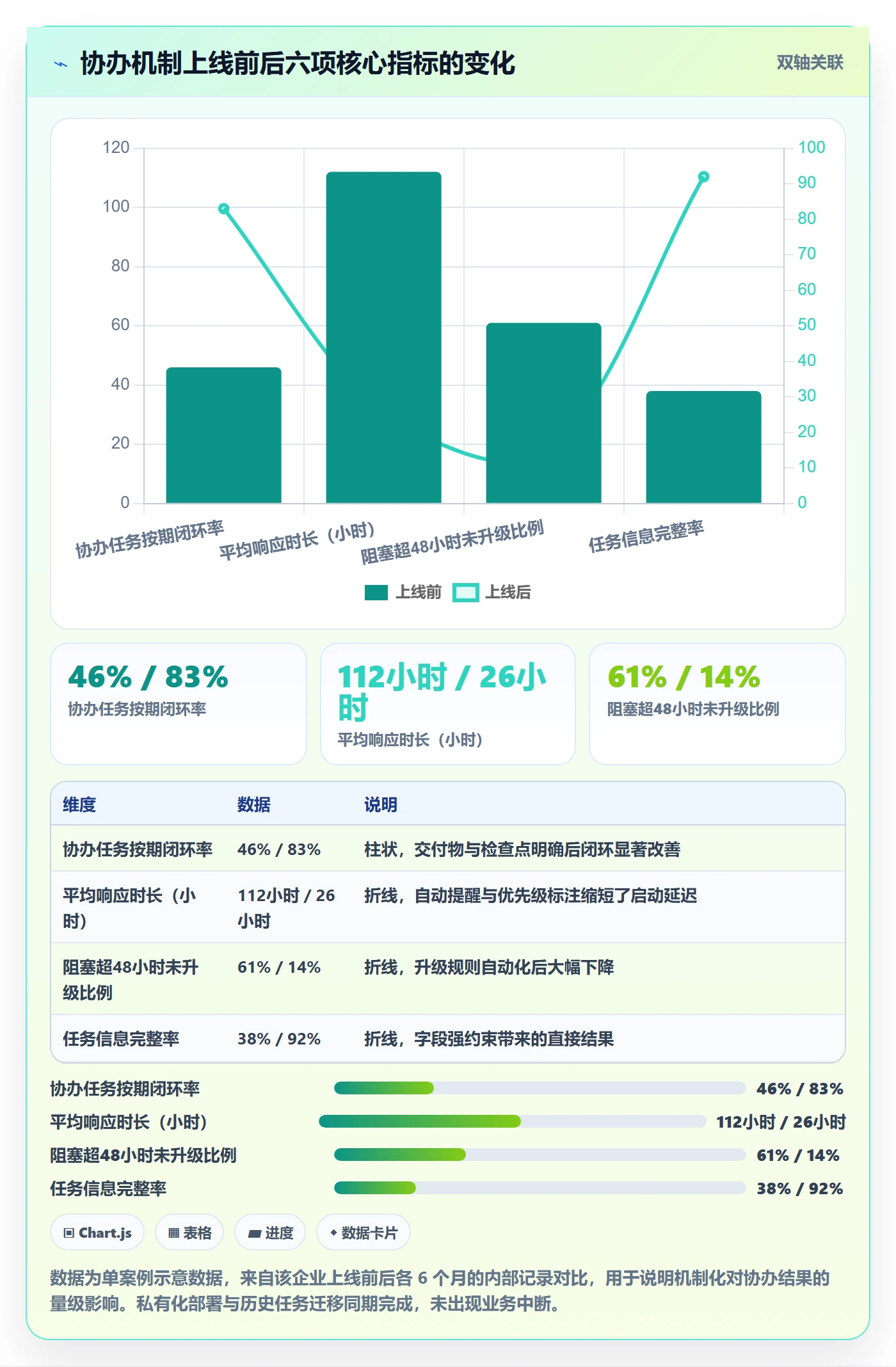 协办管理方法大全:管理层任务分派入门指南落地清单