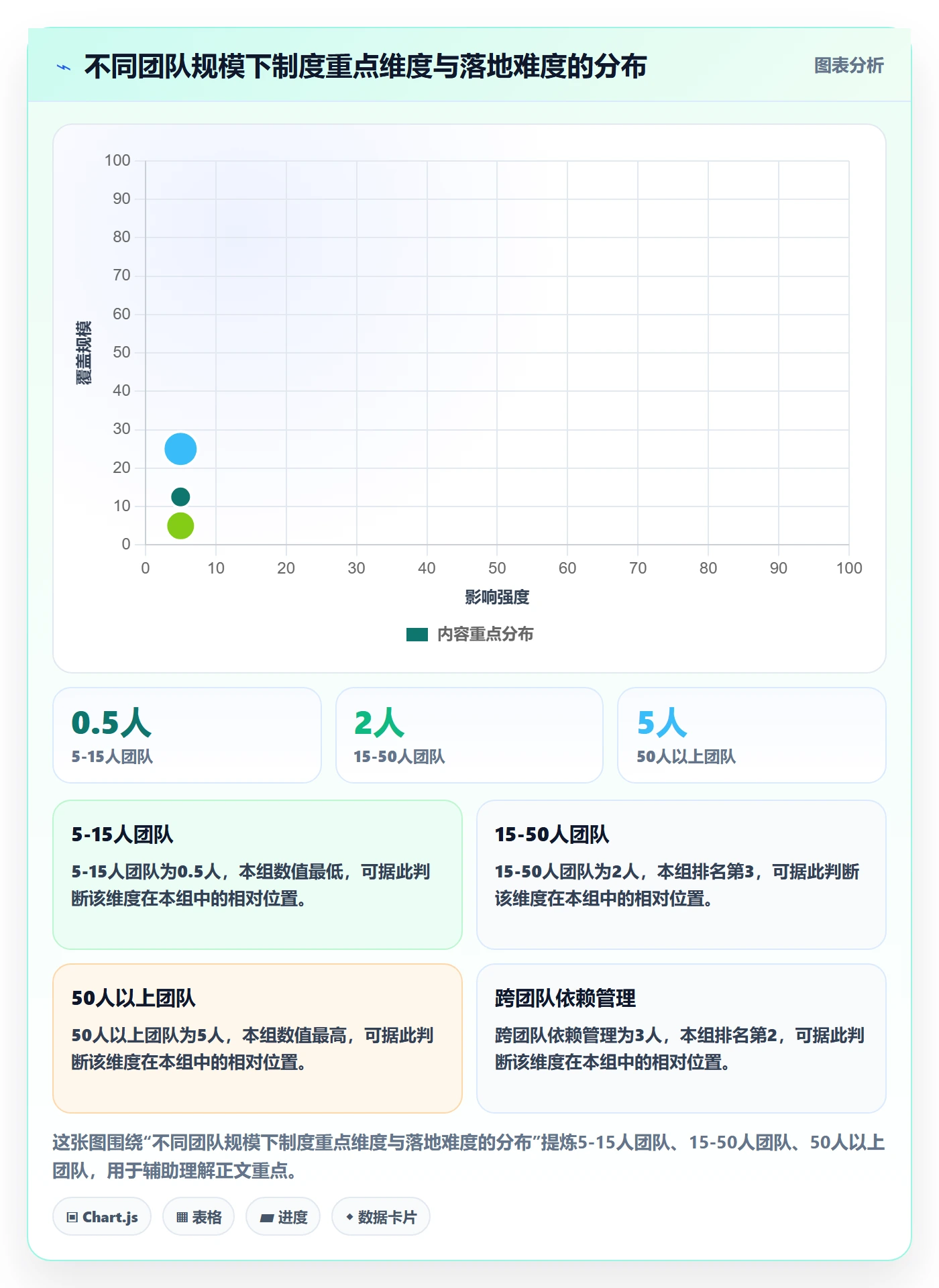 任务进度落地方案：研发团队开展进度管理的制度设计案例解析