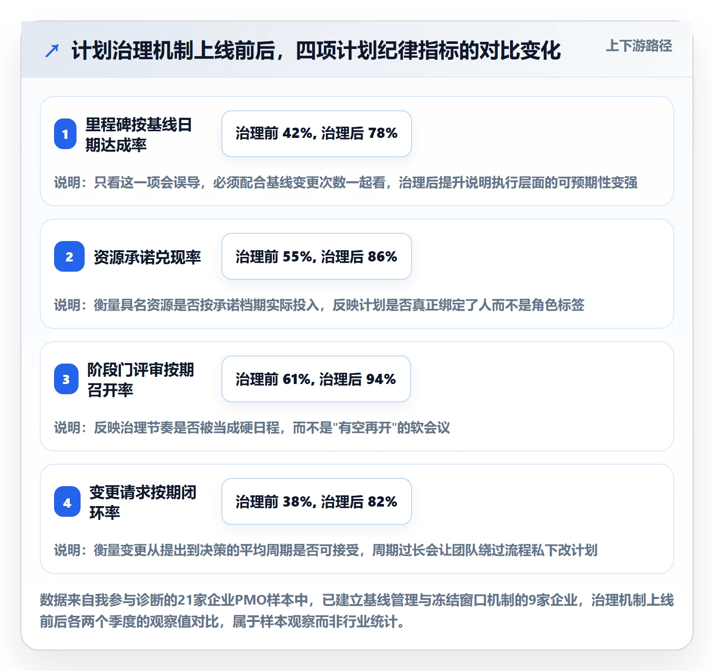 实施计划管理方法大全：PMO项目规划最佳实践落地清单