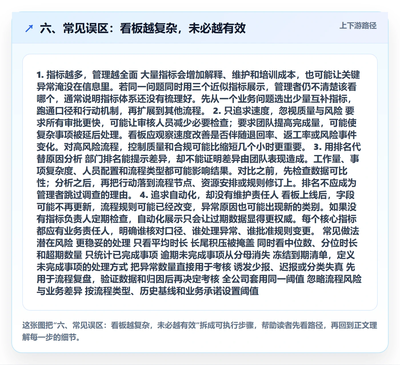 六、常见误区:看板越复杂,未必越有效