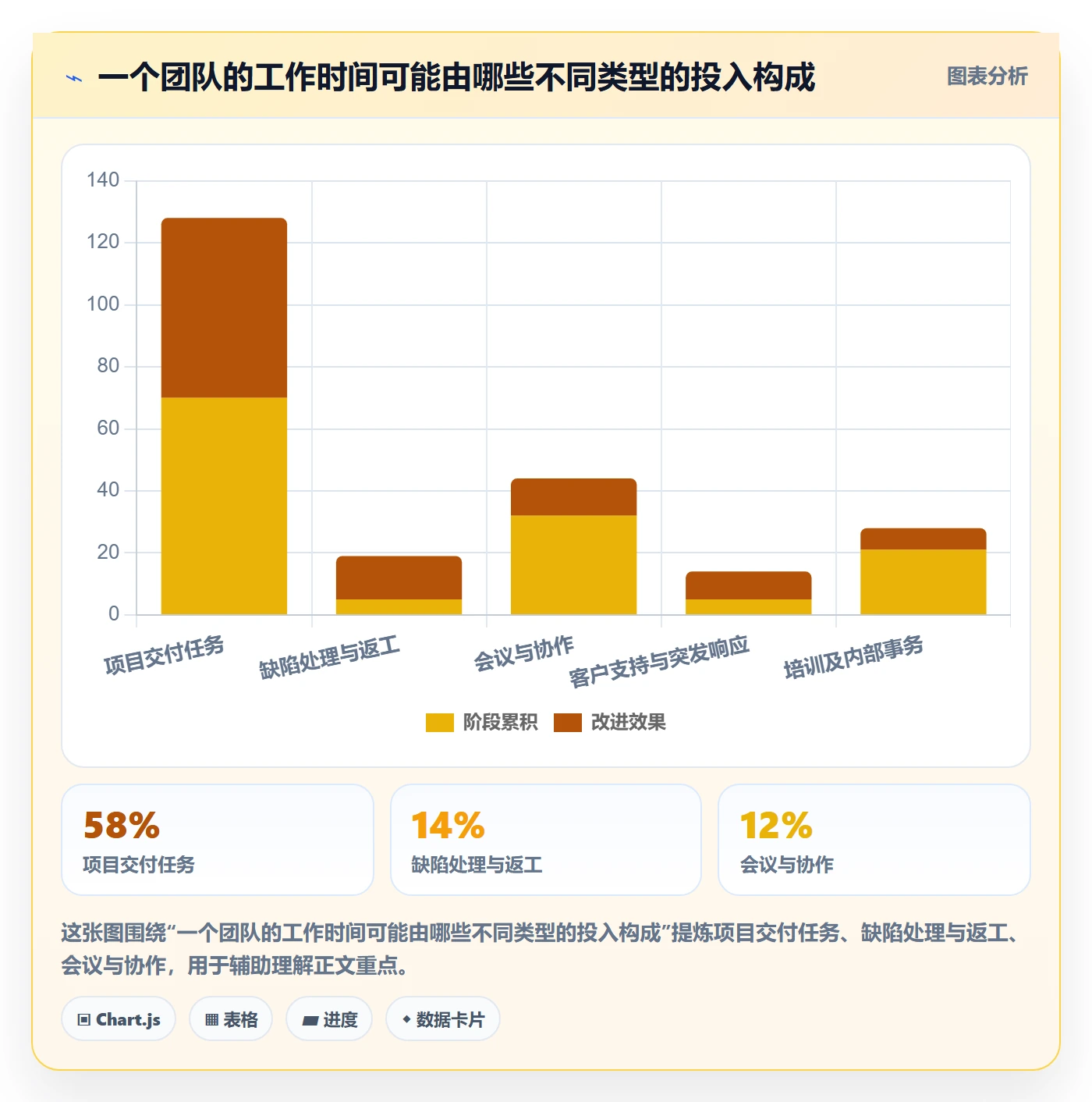工时管理如何做好实际工时?企业管理者协同管理与操作步骤
