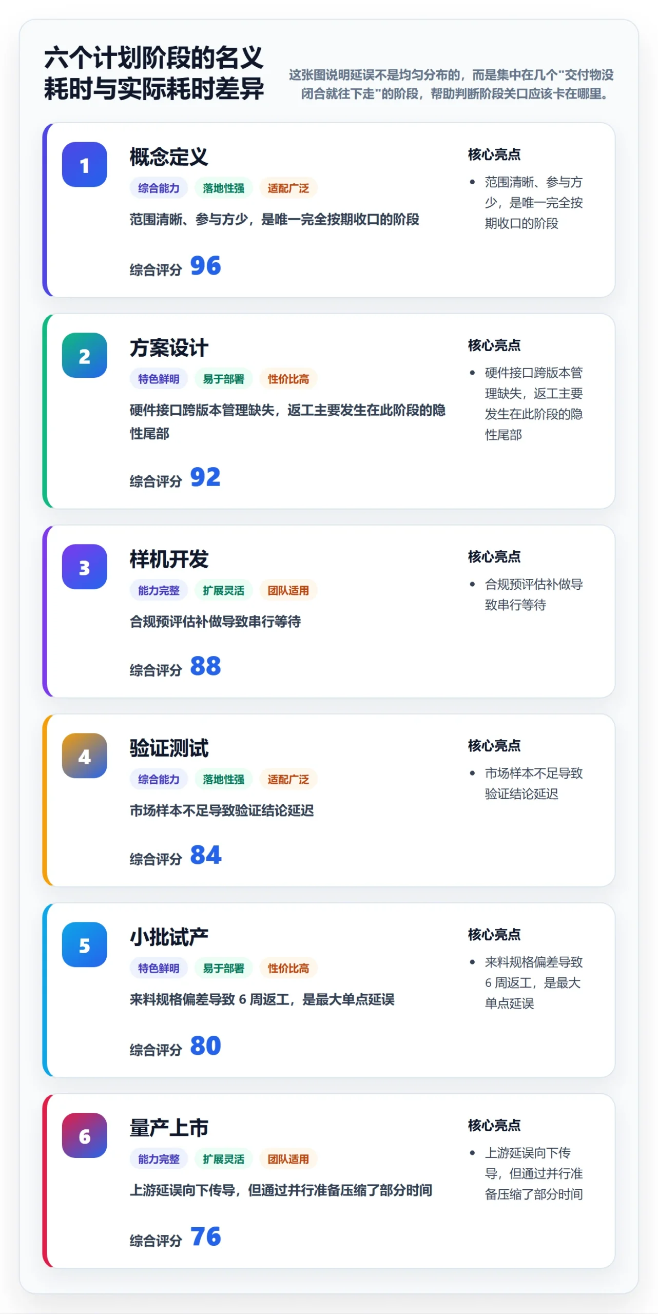 项目阶段如何做好阶段?跨部门团队风险控制与操作步骤