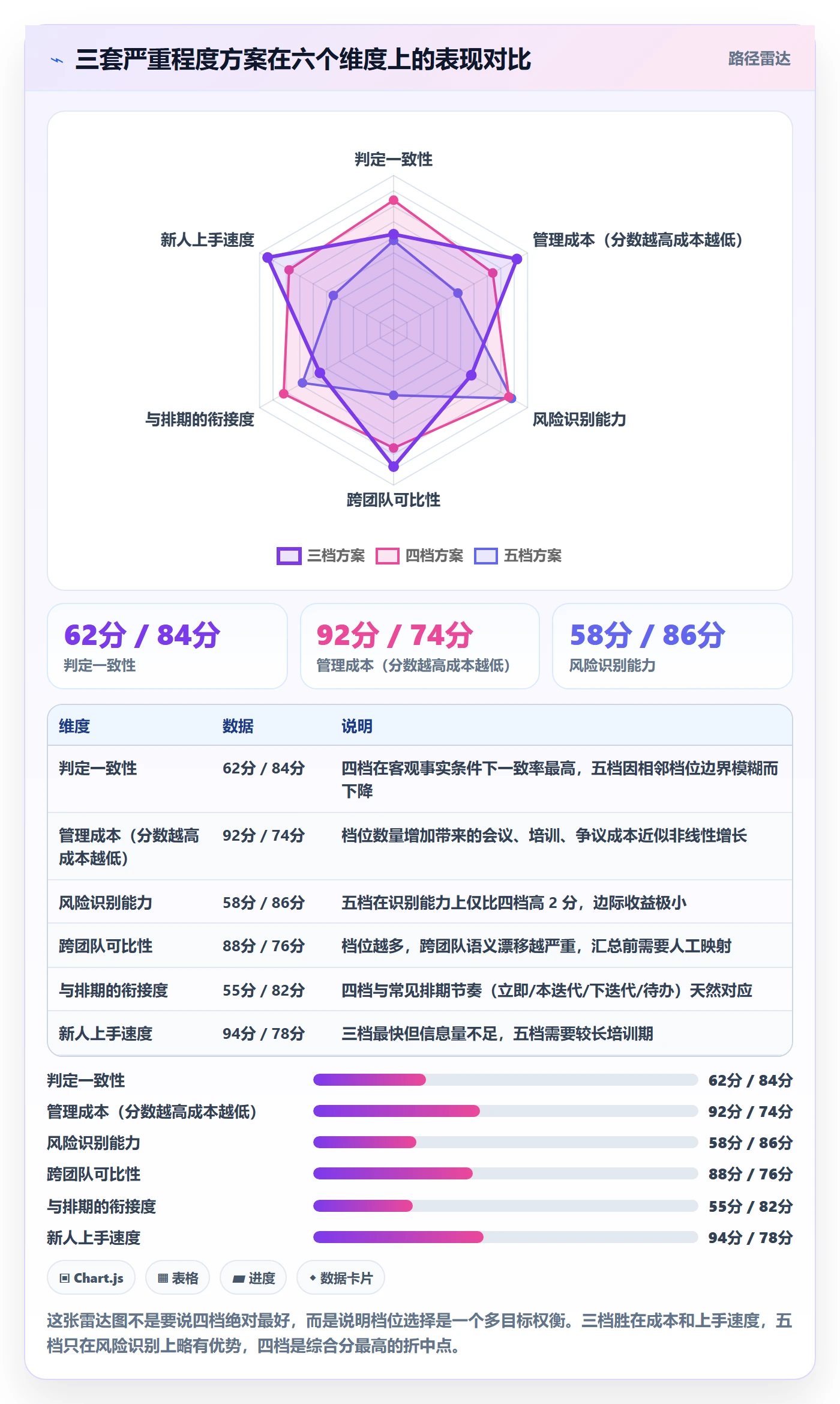 严重程度最佳实践:研发团队Bug / 缺陷风险控制,常见问题