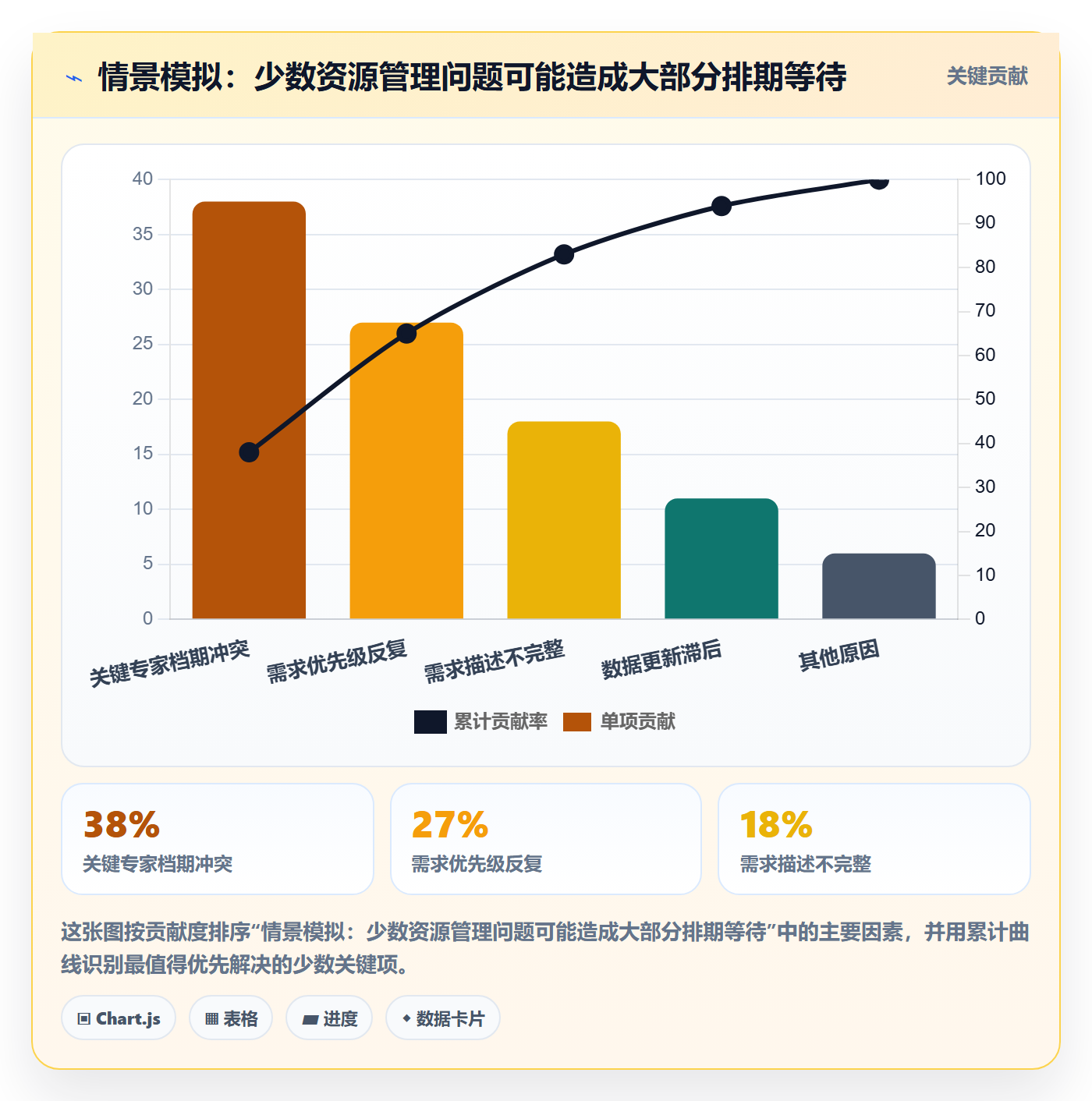 资源池管理指南:企业管理者如何做好资源管理,落地方案全流程