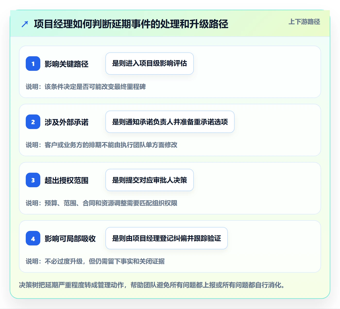 延期管理超期全流程：项目经理落地方案与一文讲清