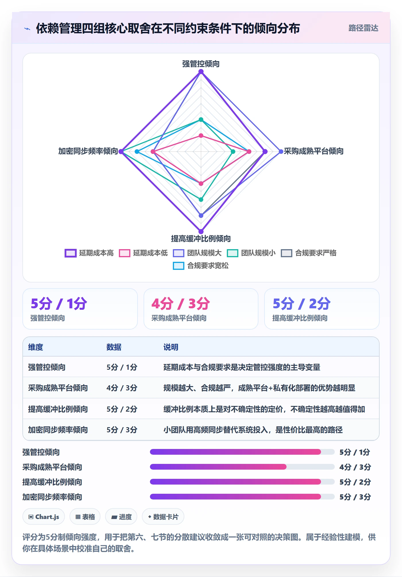 任务依赖前置任务教程:跨部门团队流程优化,避坑指南