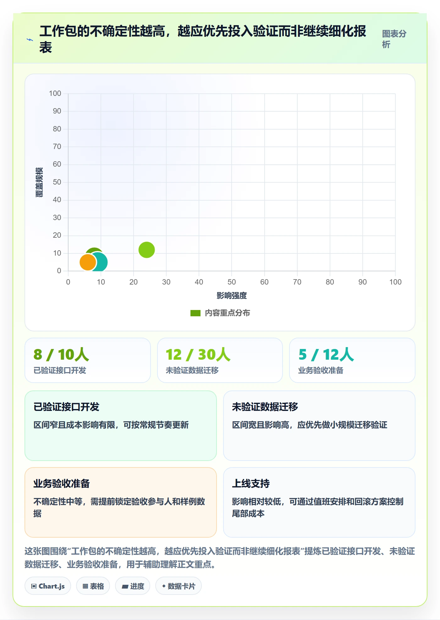 成本管理预计成本教程:项目成员效率提升,避坑指南