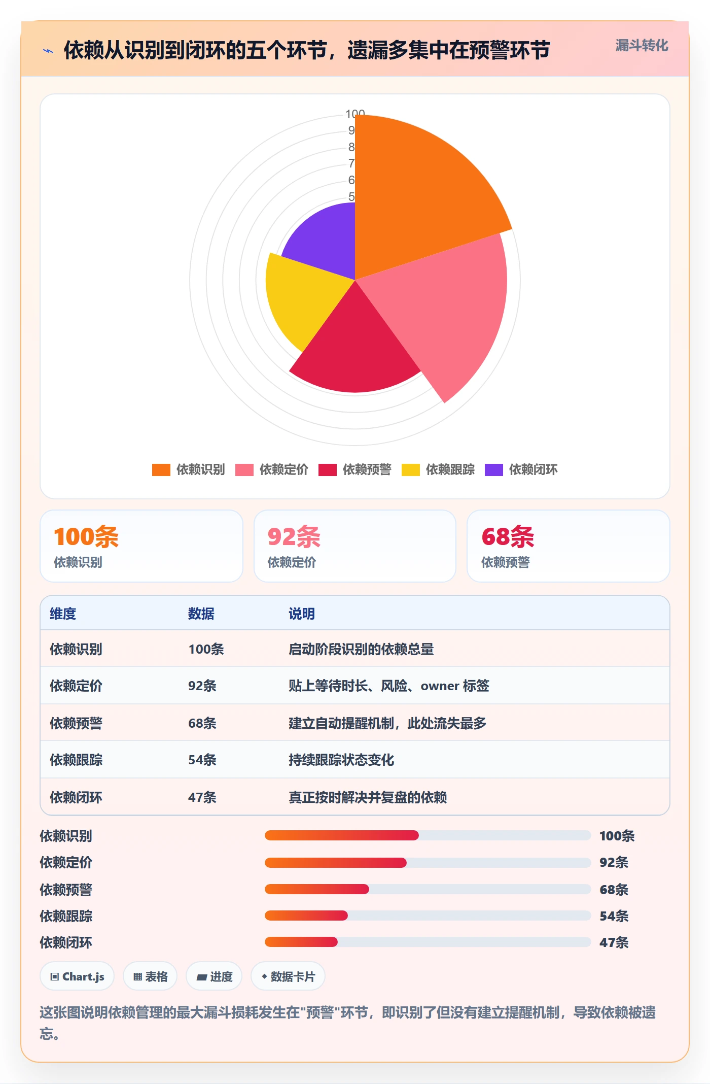 依赖关系管理方法大全:项目经理任务依赖流程优化落地清单