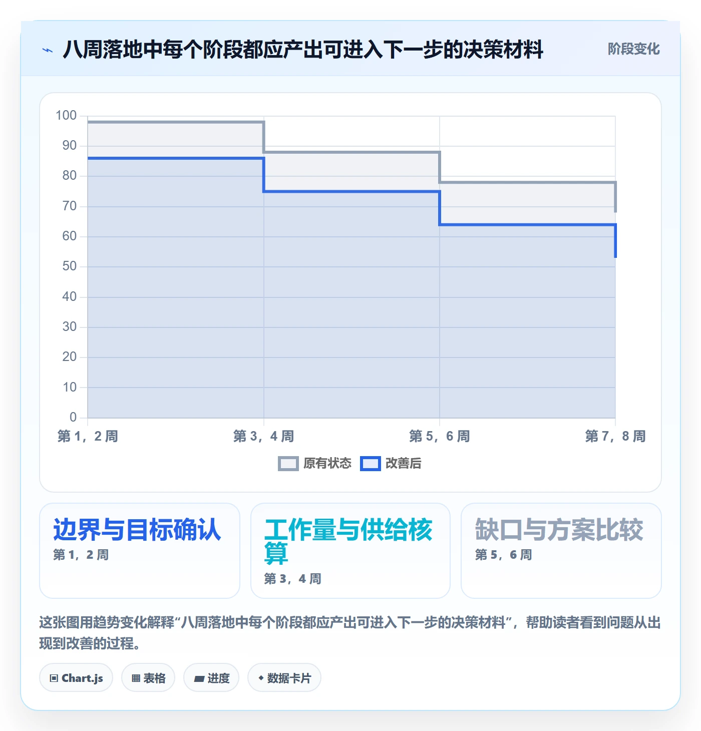 人员投入怎么做?企业管理者落地方案:人力资源计划从0到1