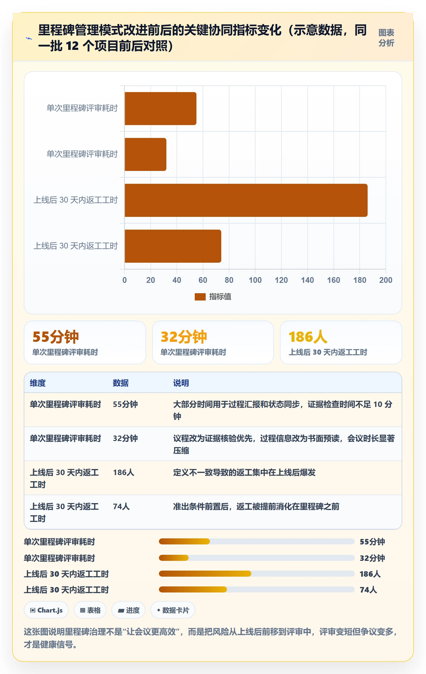 里程碑如何做好里程碑?跨部门团队协同管理与操作步骤