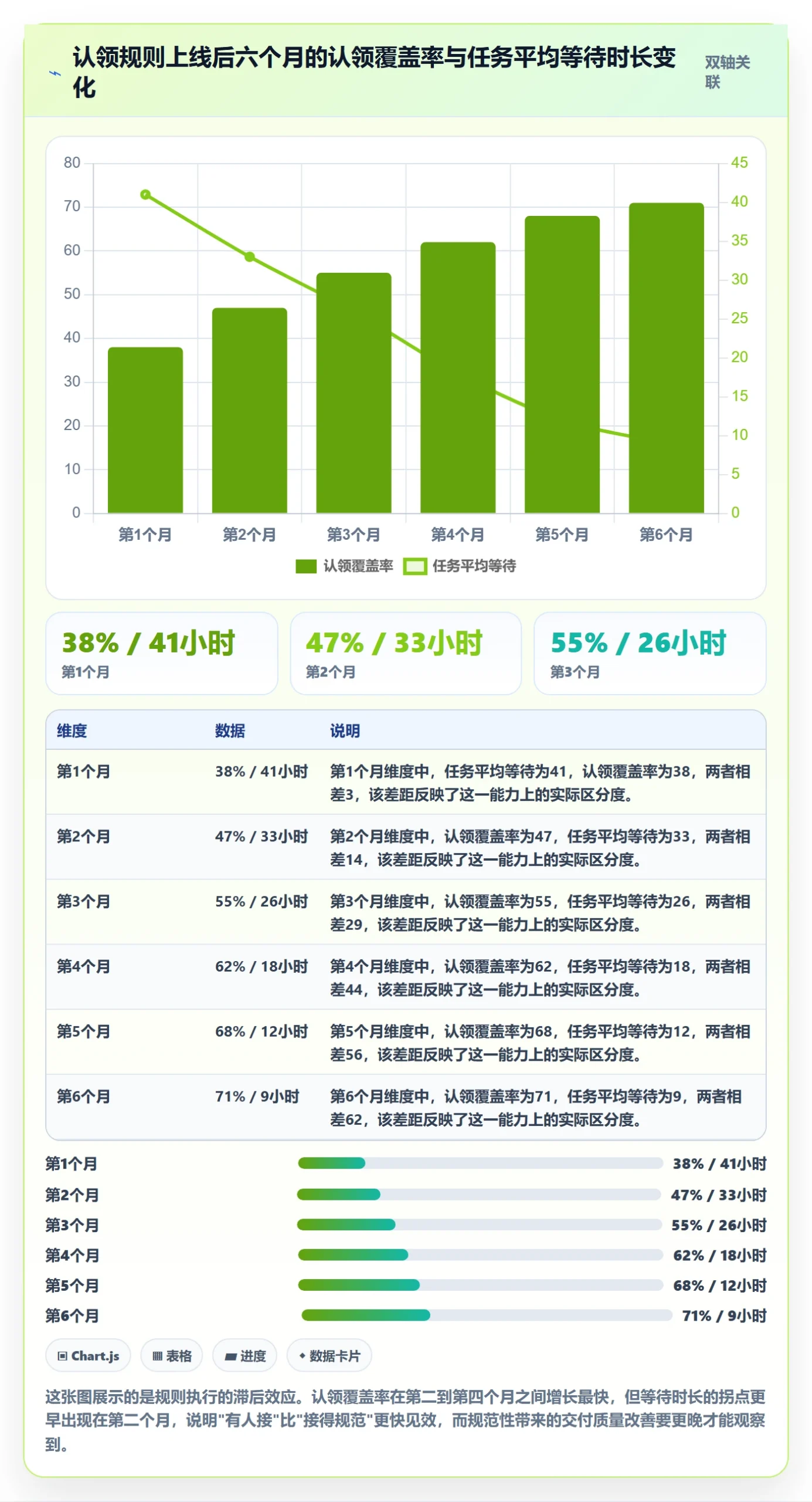 认领管理指南:PMO如何做好任务分派,最佳实践全流程