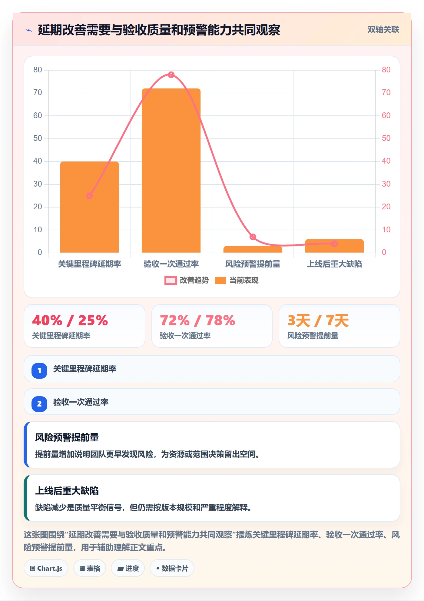 延期天数流程与规范：实施团队延期管理落地方案关键指标