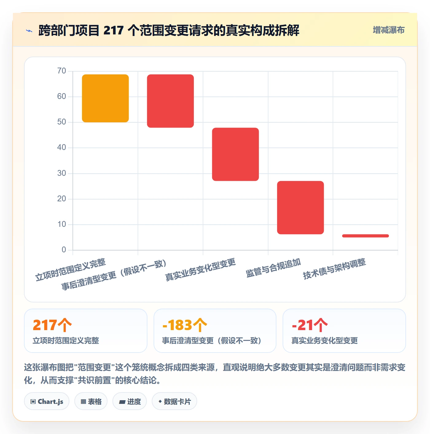工作范围实操方法：跨部门团队提升项目范围效率的最佳实践方法与模板
