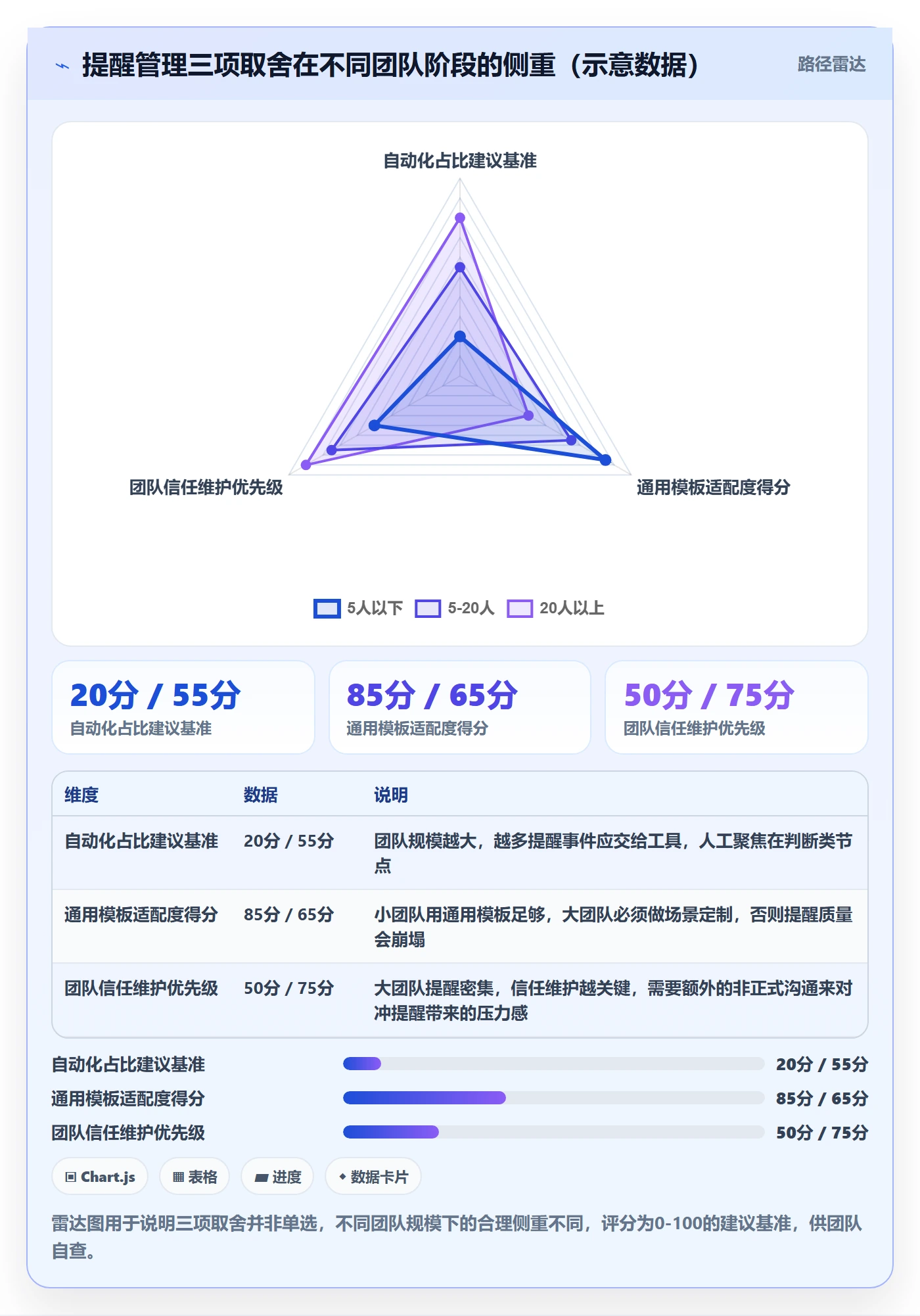 提前提醒管理指南:实施团队如何做好任务提醒,最佳实践全流程
