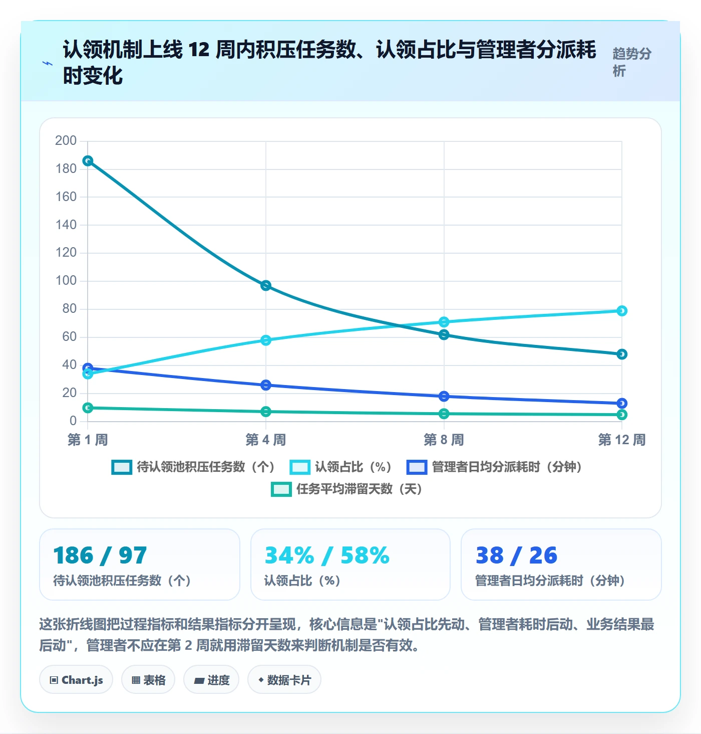 认领落地方案:管理层开展任务分派的落地方案案例解析