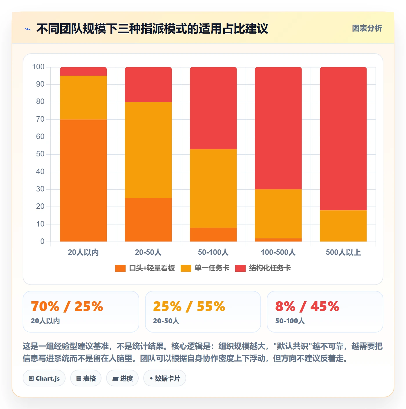 指派流程与规范:产品经理任务分派实操方法关键指标