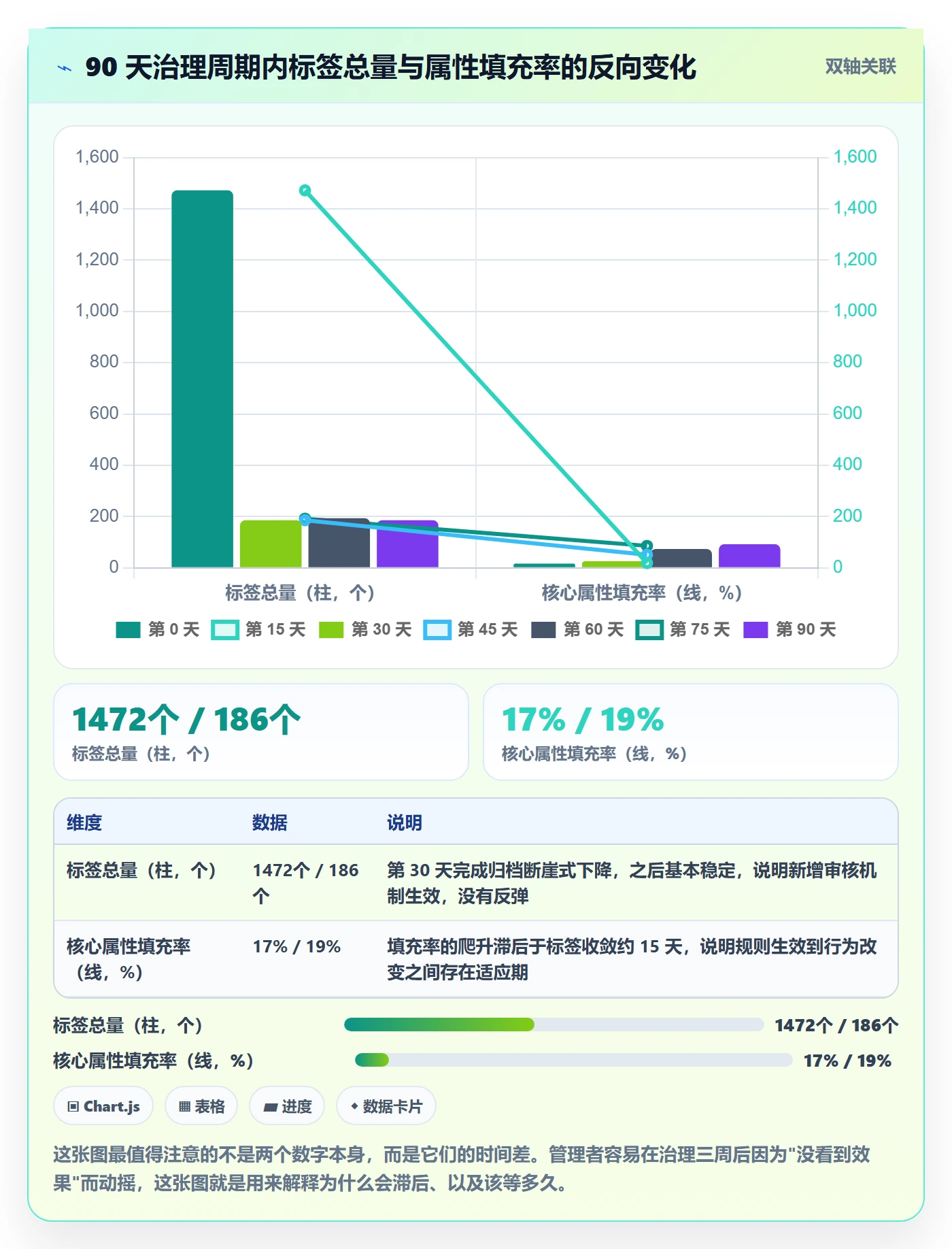 标签落地方案:企业管理者开展任务属性的流程优化案例解析