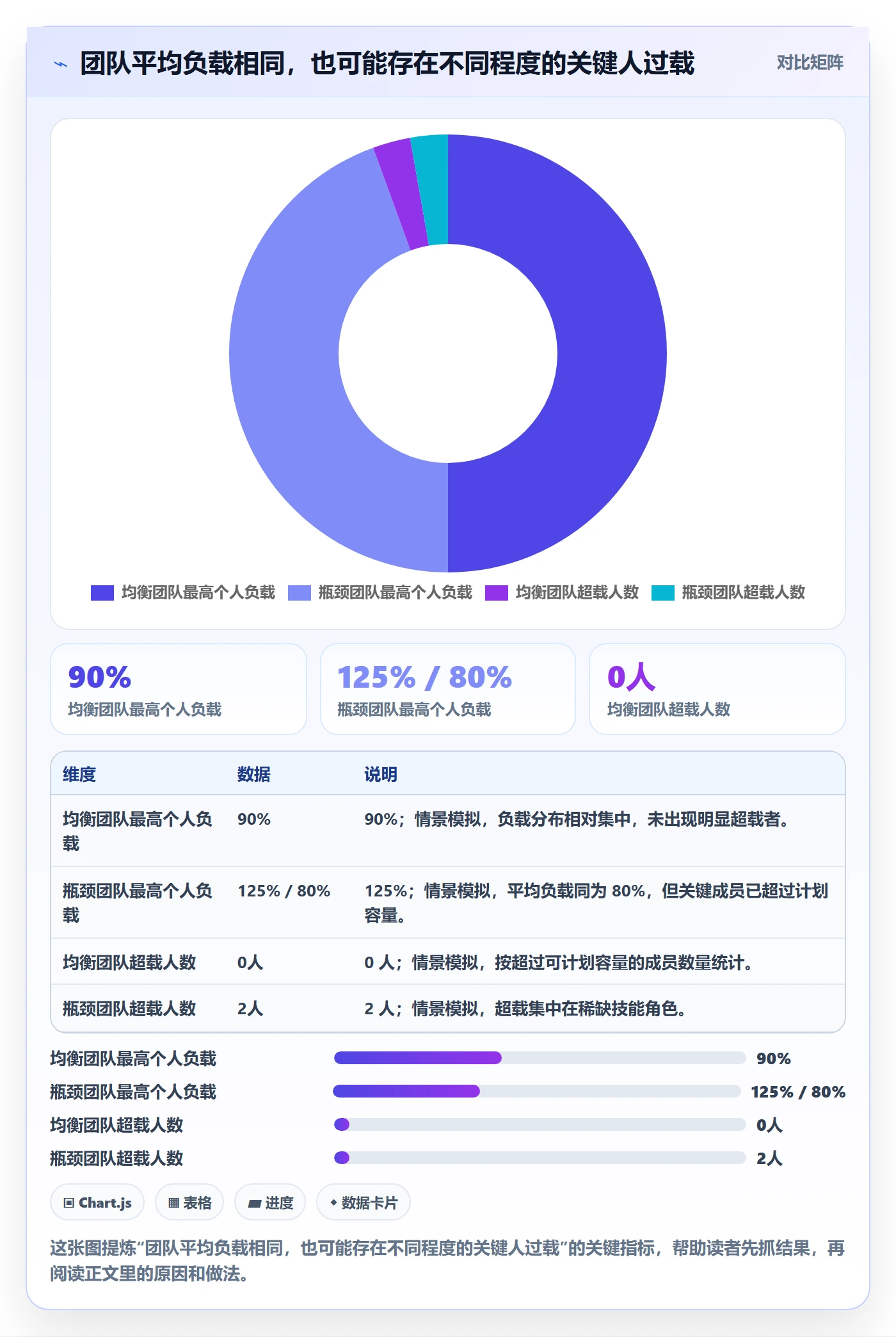 资源负载如何做好资源平衡？项目负责人数据分析与操作步骤