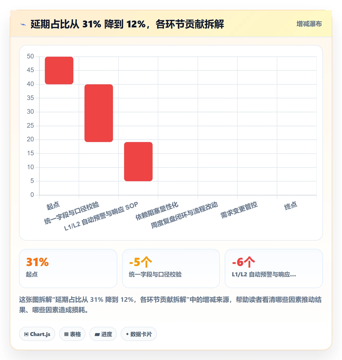延期流程与规范:产品经理任务执行入门指南关键指标