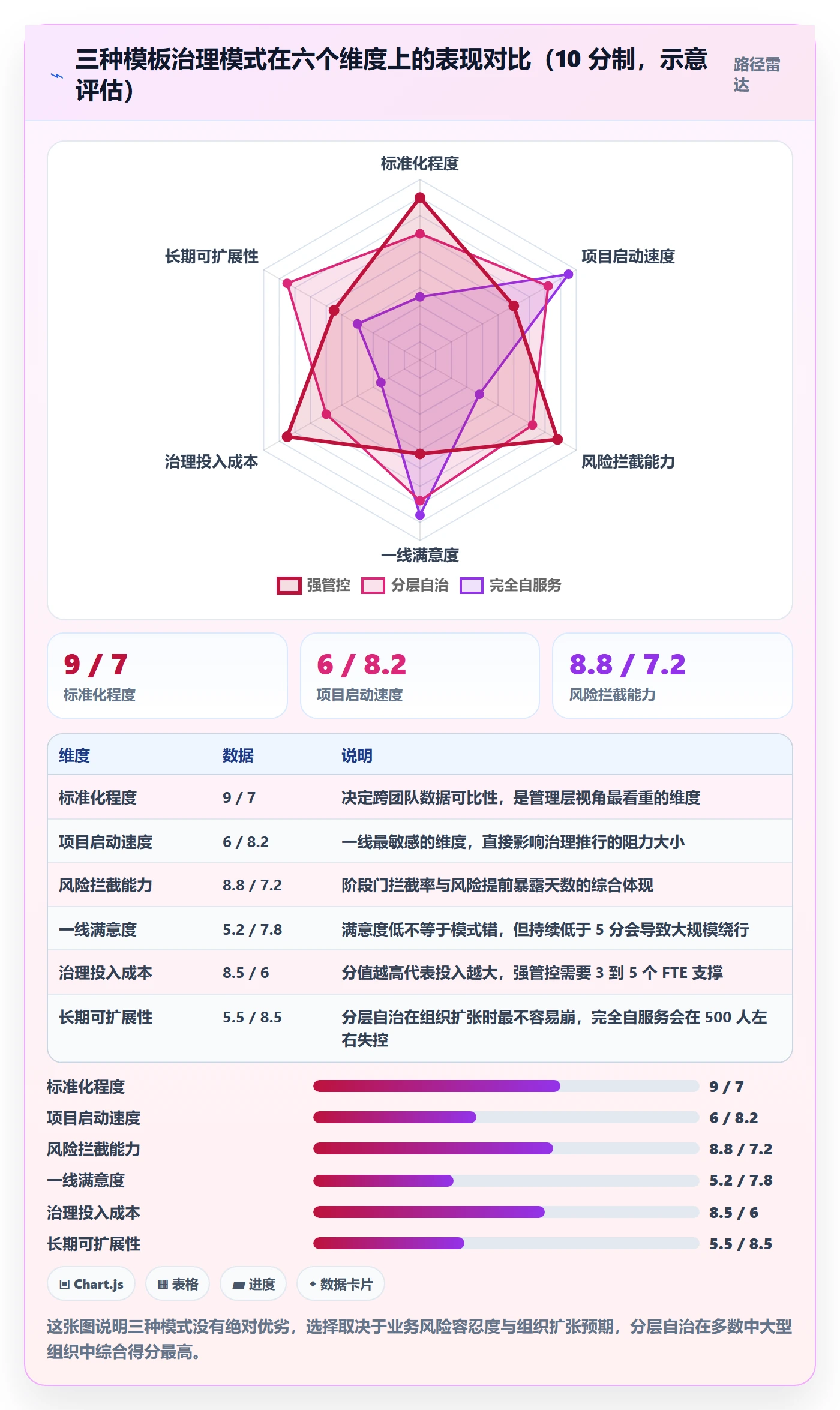 模板阶段流程与规范:管理层项目模板风险控制关键指标