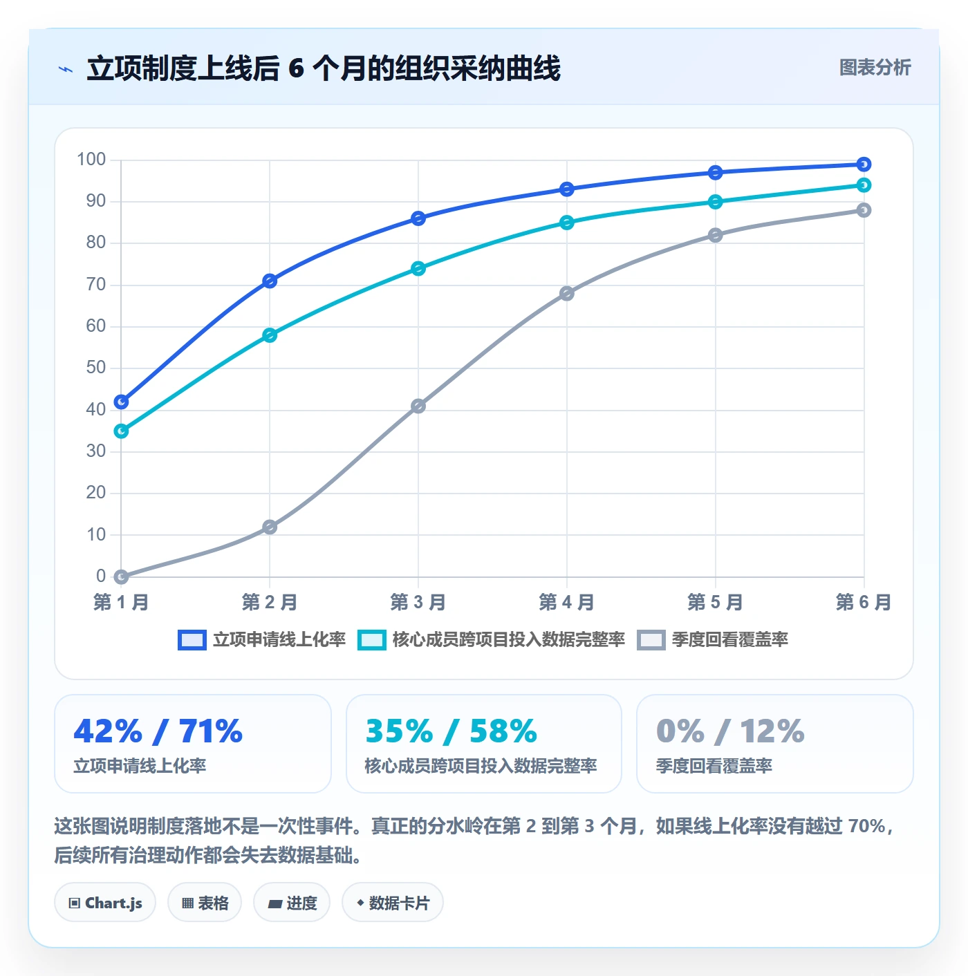 立项审批管理方法大全:管理层项目立项制度设计落地清单