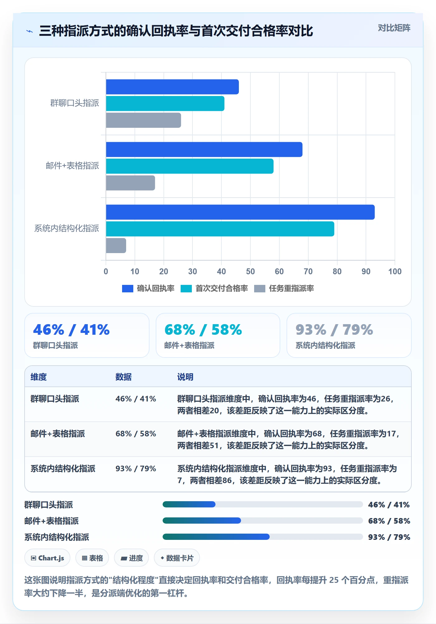 任务分派如何做好指派？企业管理者协同管理与操作步骤