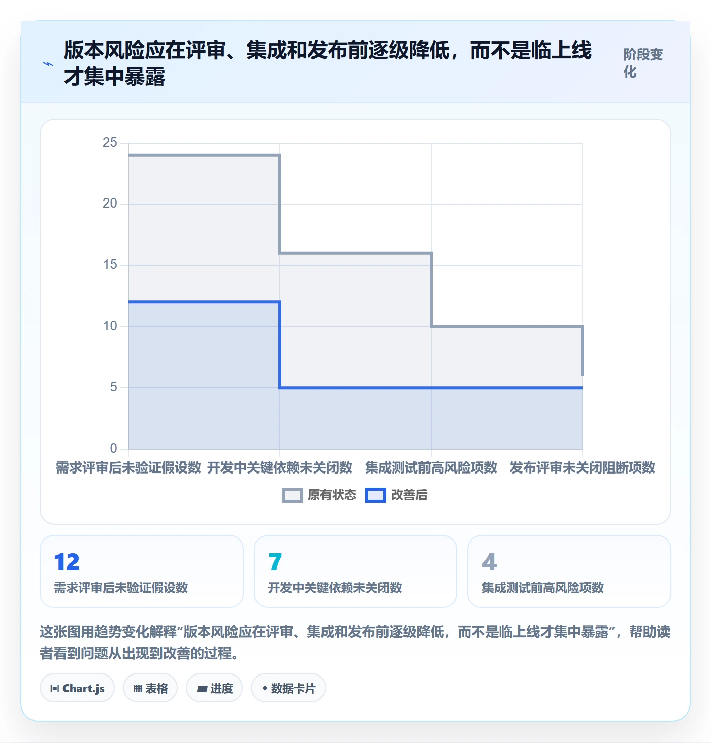 版本内容落地方案：产品经理开展版本管理的最佳实践案例解析