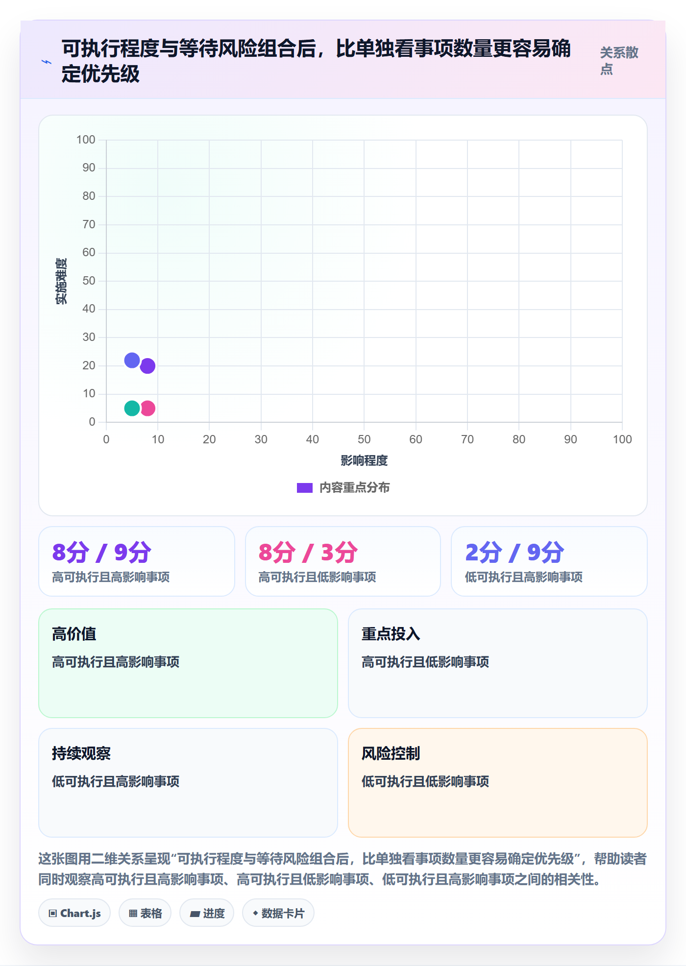 待处理最佳实践:实施团队看板数据分析,常见问题