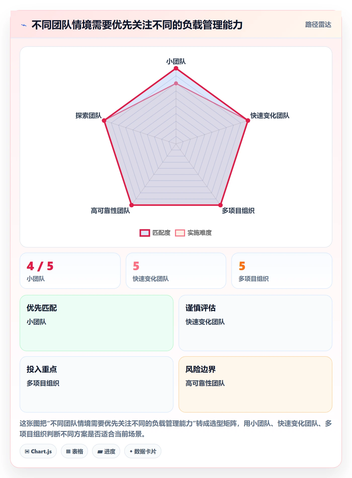 工作负载实操方法:产品经理提升资源负载效率的入门指南方法与模板